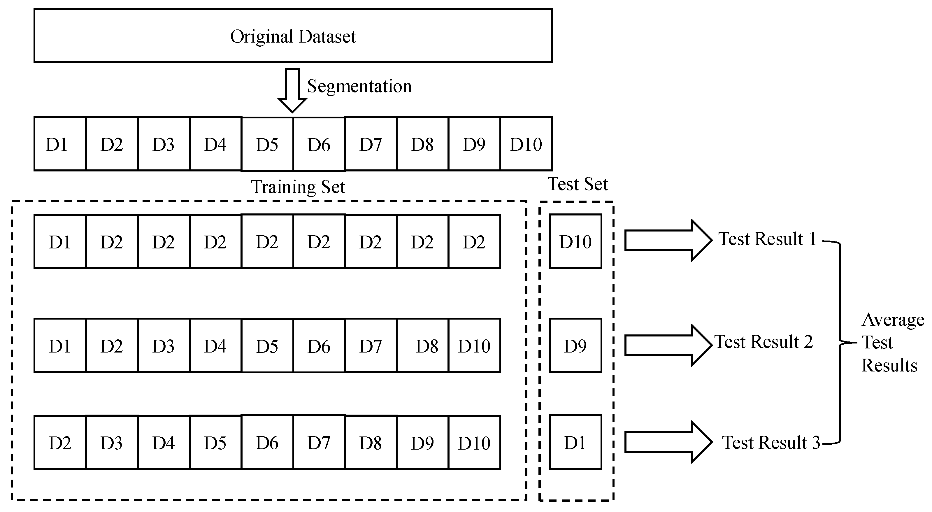 Preprints 175360 g005