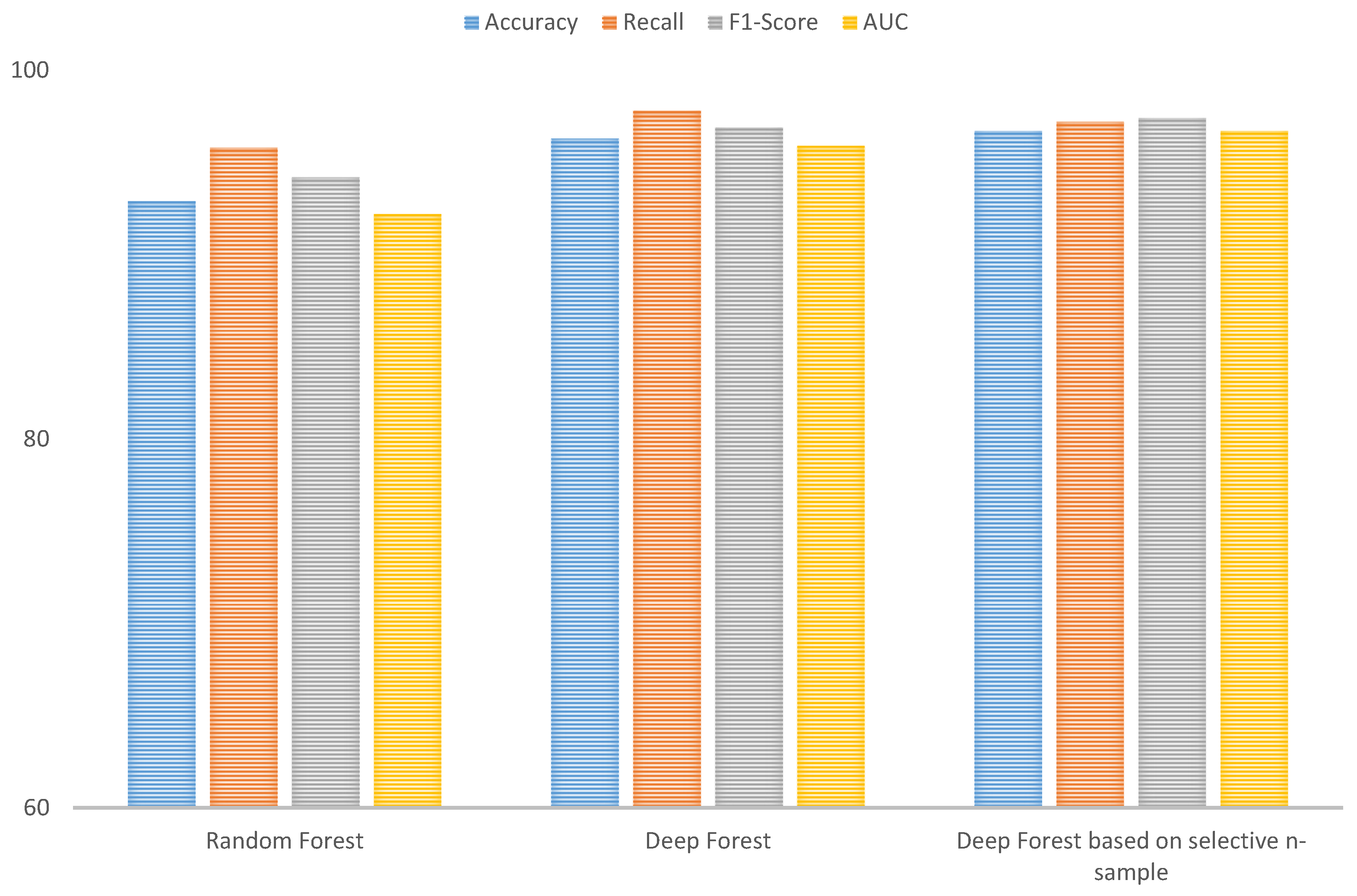 Preprints 175360 g006