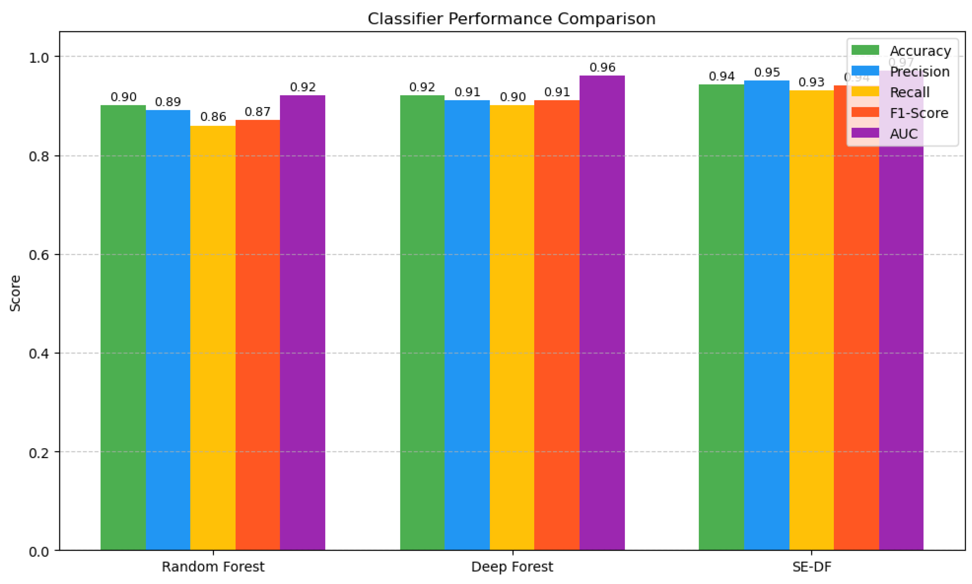 Preprints 175360 g007