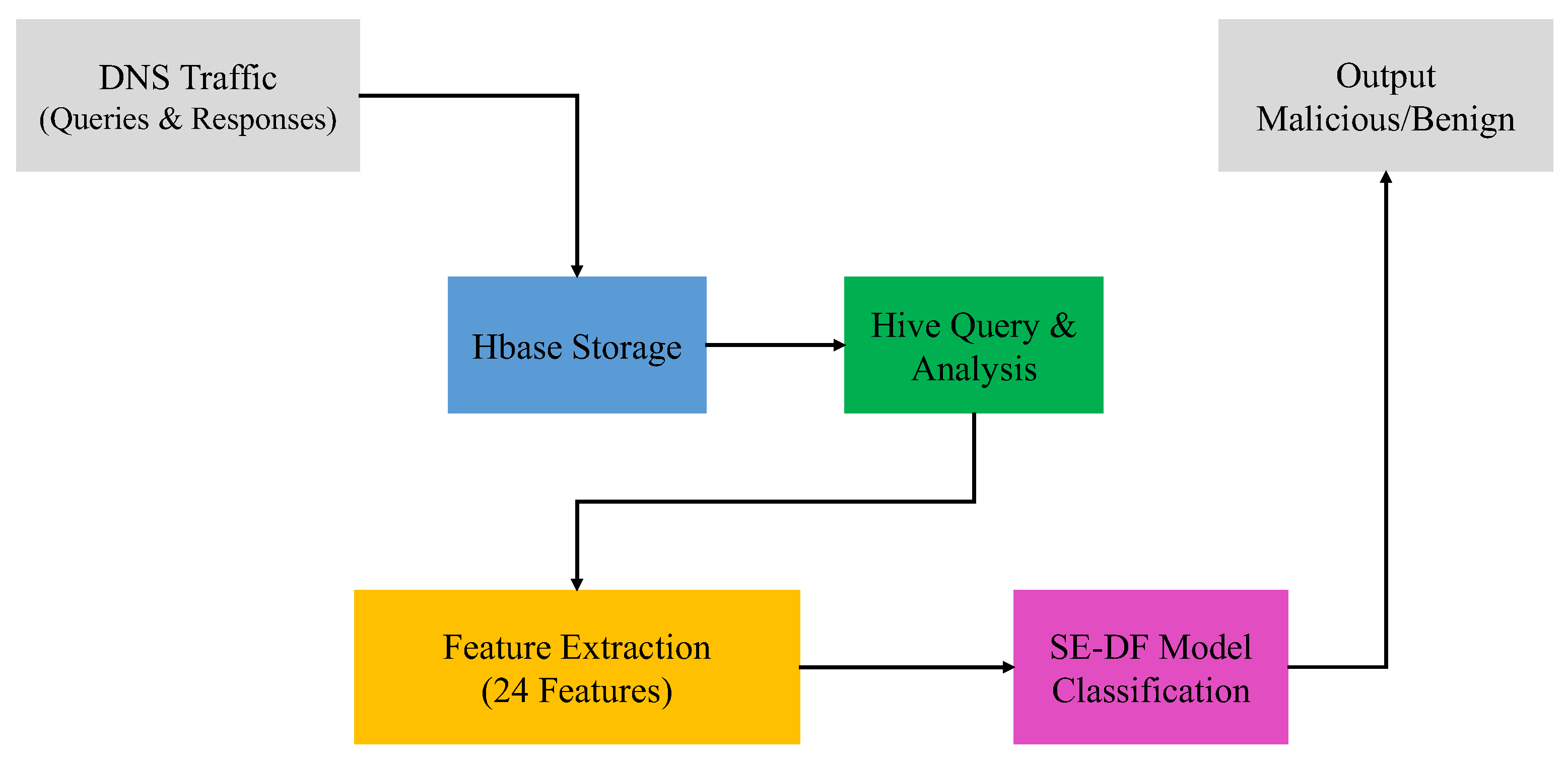 Preprints 175360 g009