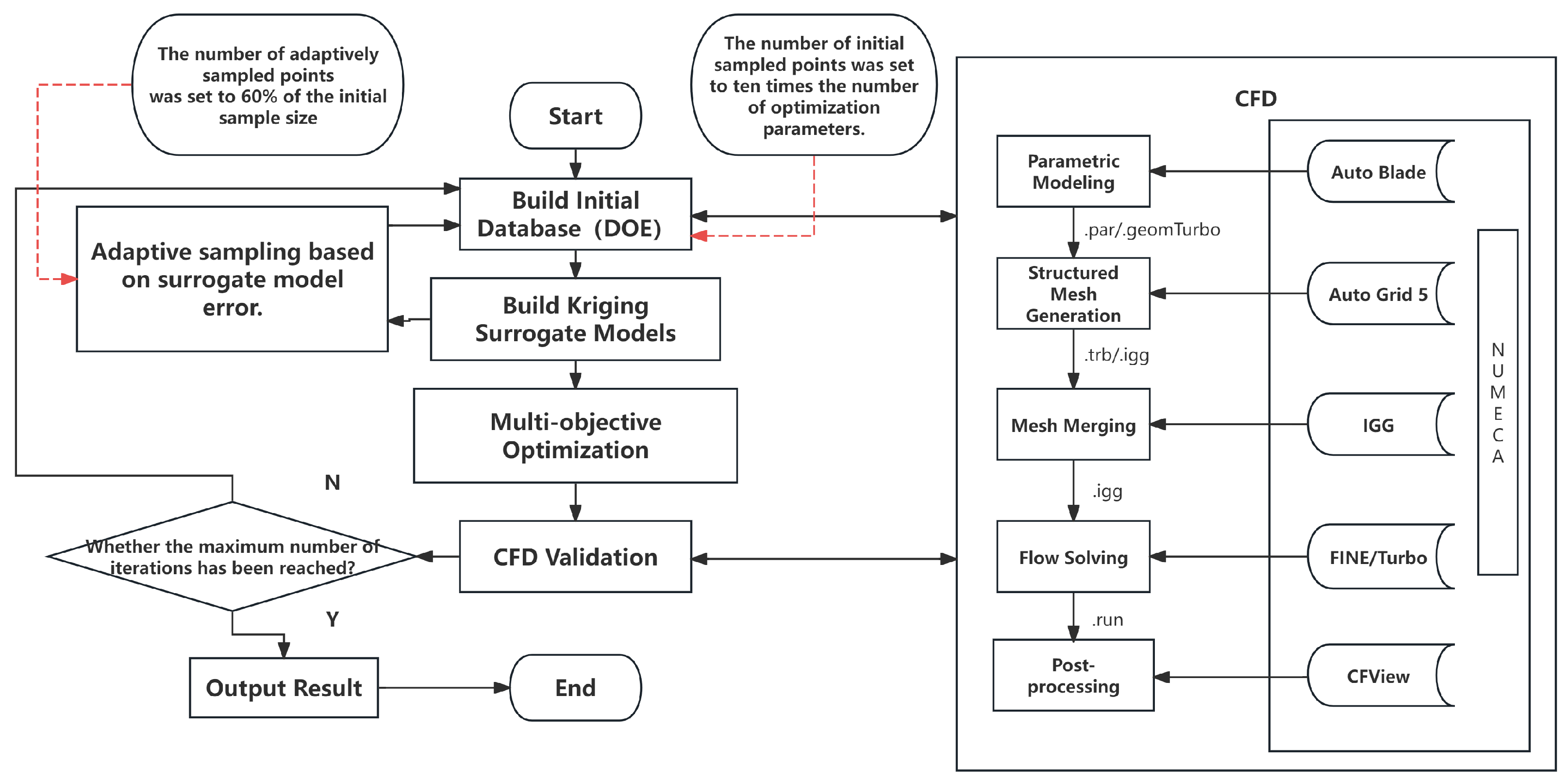 Preprints 201035 g011
