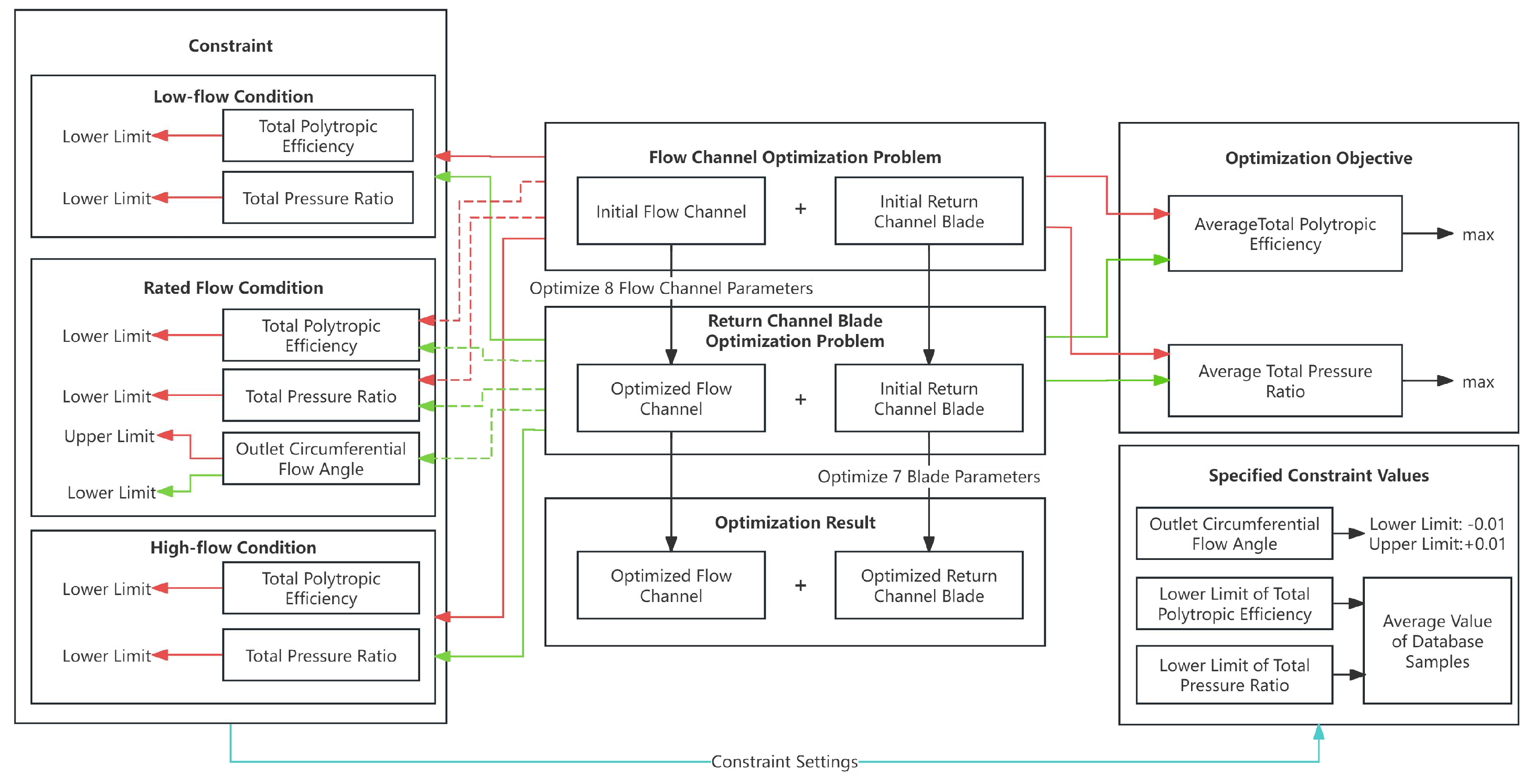 Preprints 201035 g012