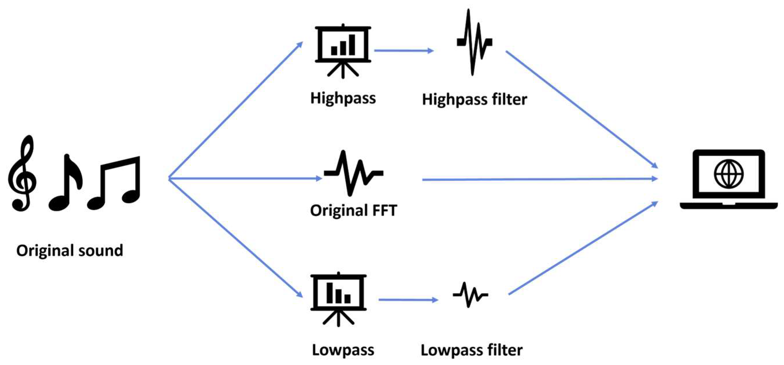 Preprints 145174 g001
