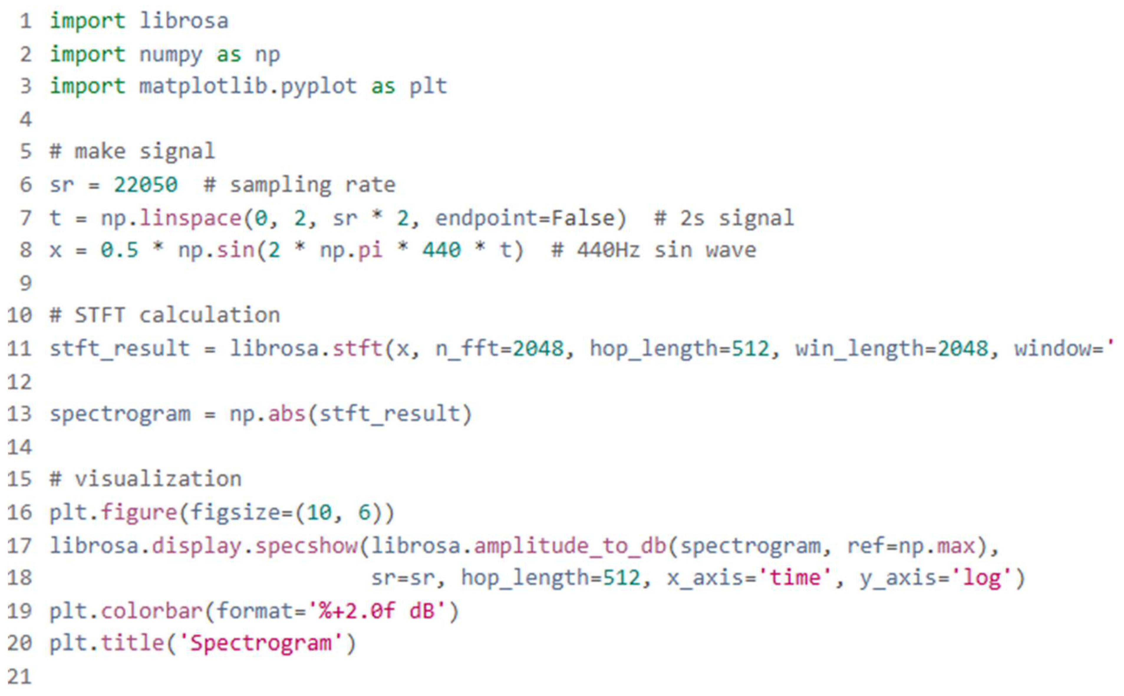 Preprints 145174 g002