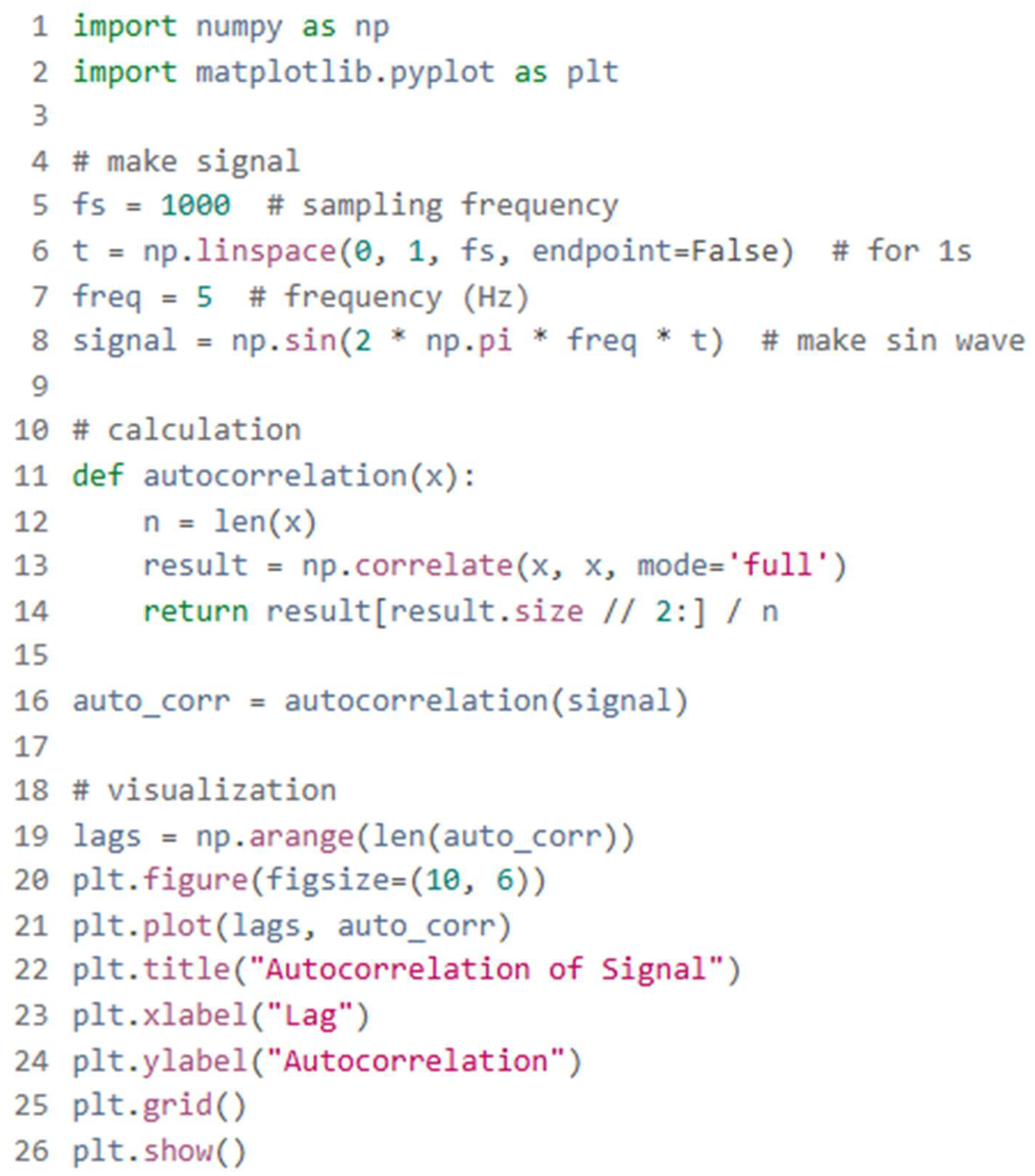 Preprints 145174 g003