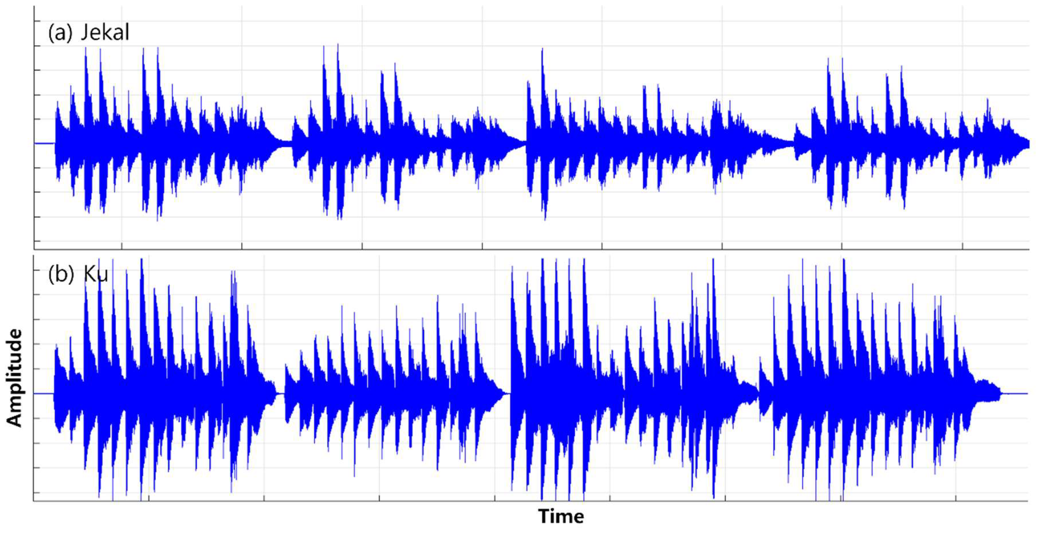 Preprints 145174 g005