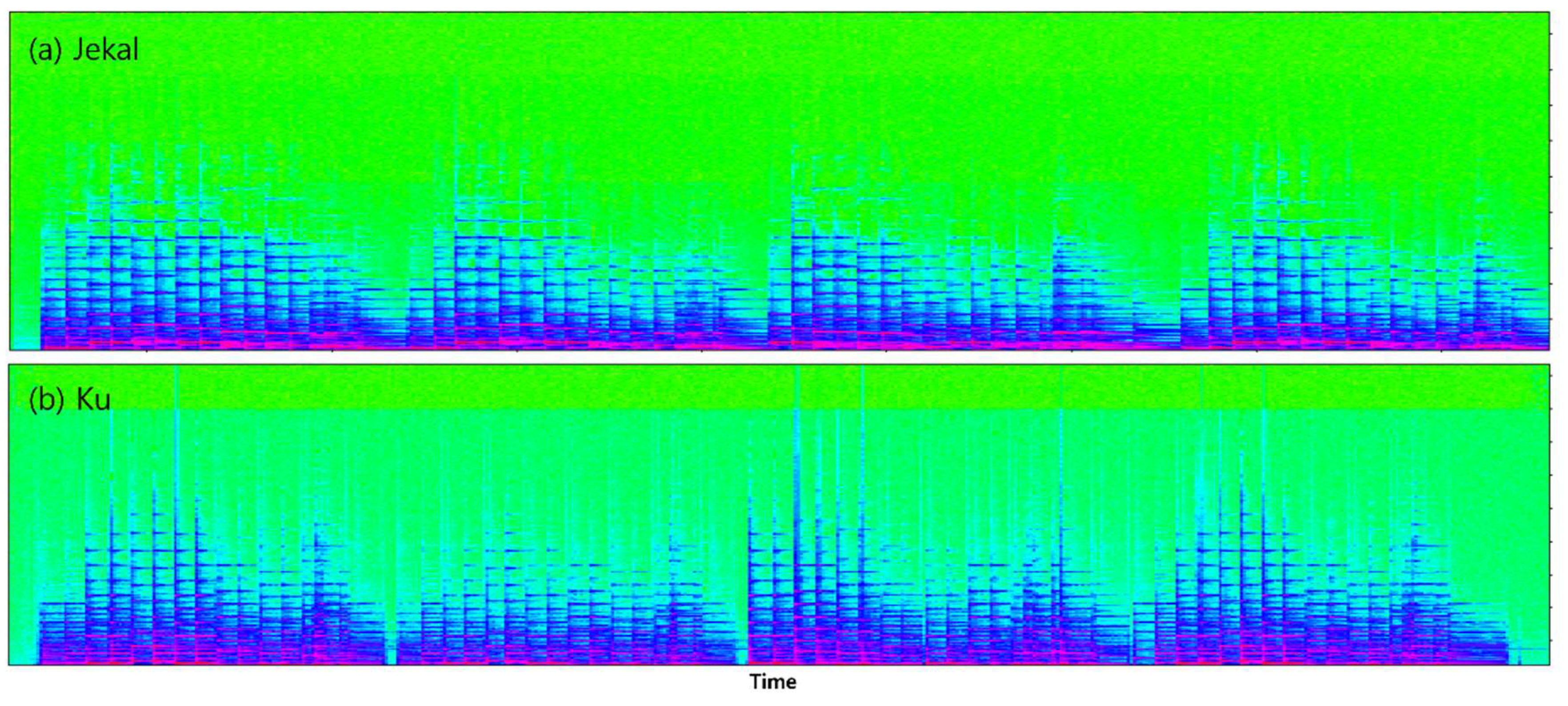 Preprints 145174 g006