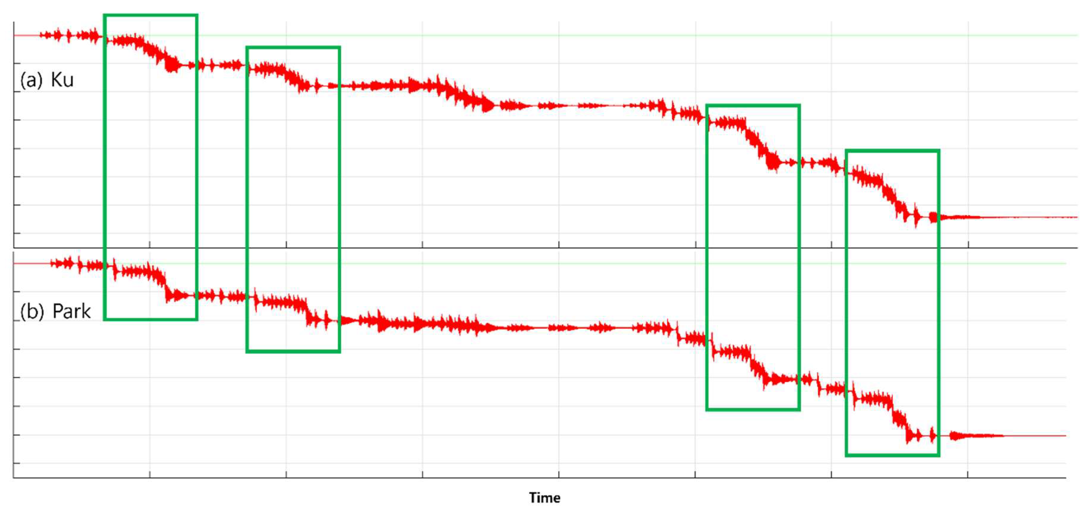 Preprints 145174 g007
