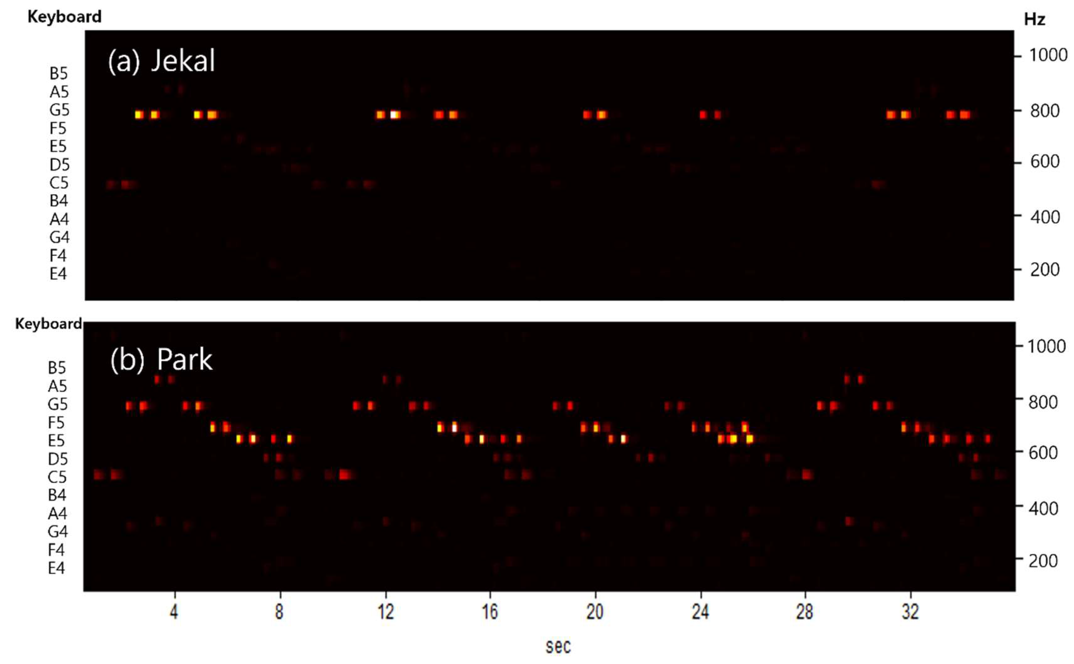 Preprints 145174 g008