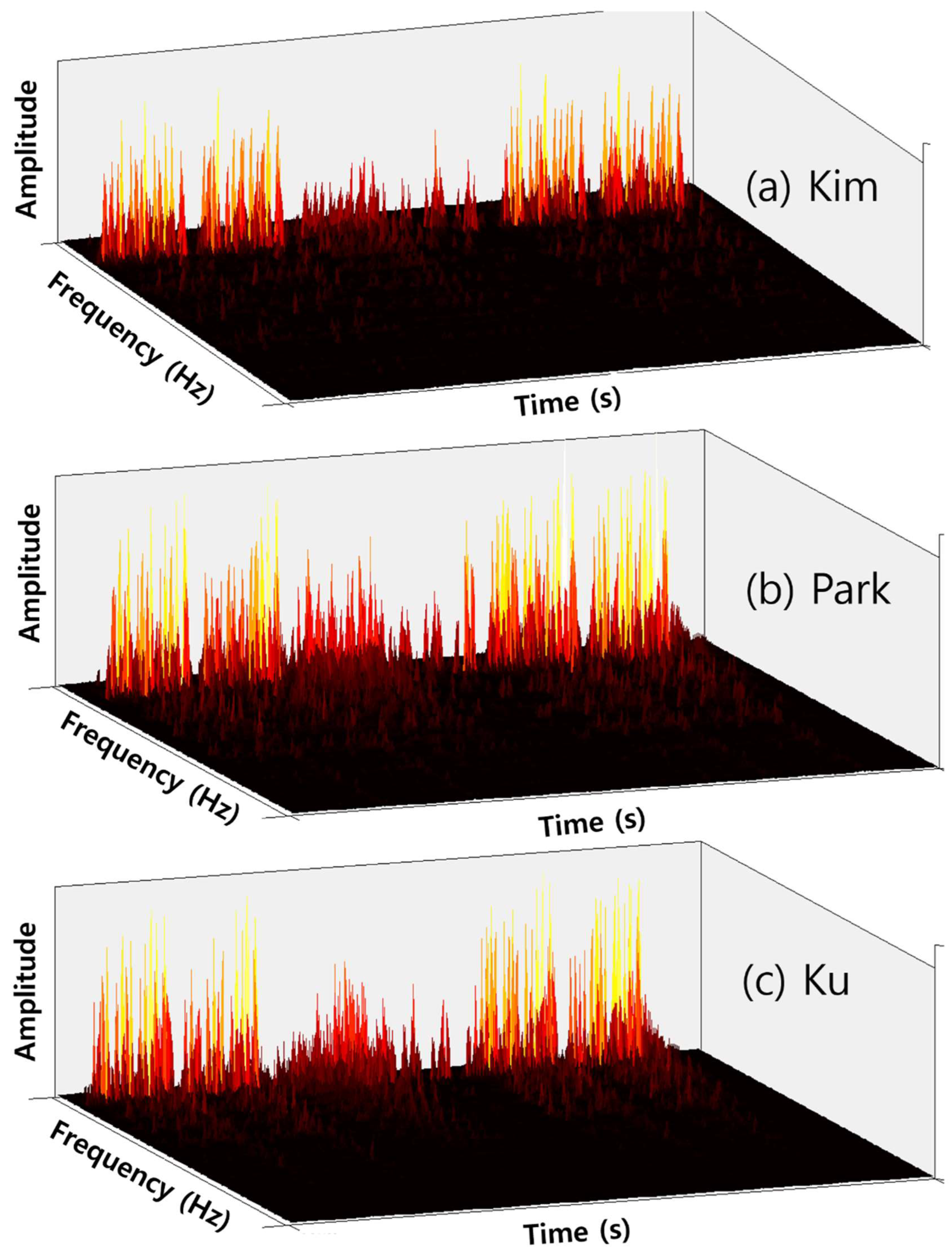 Preprints 145174 g010