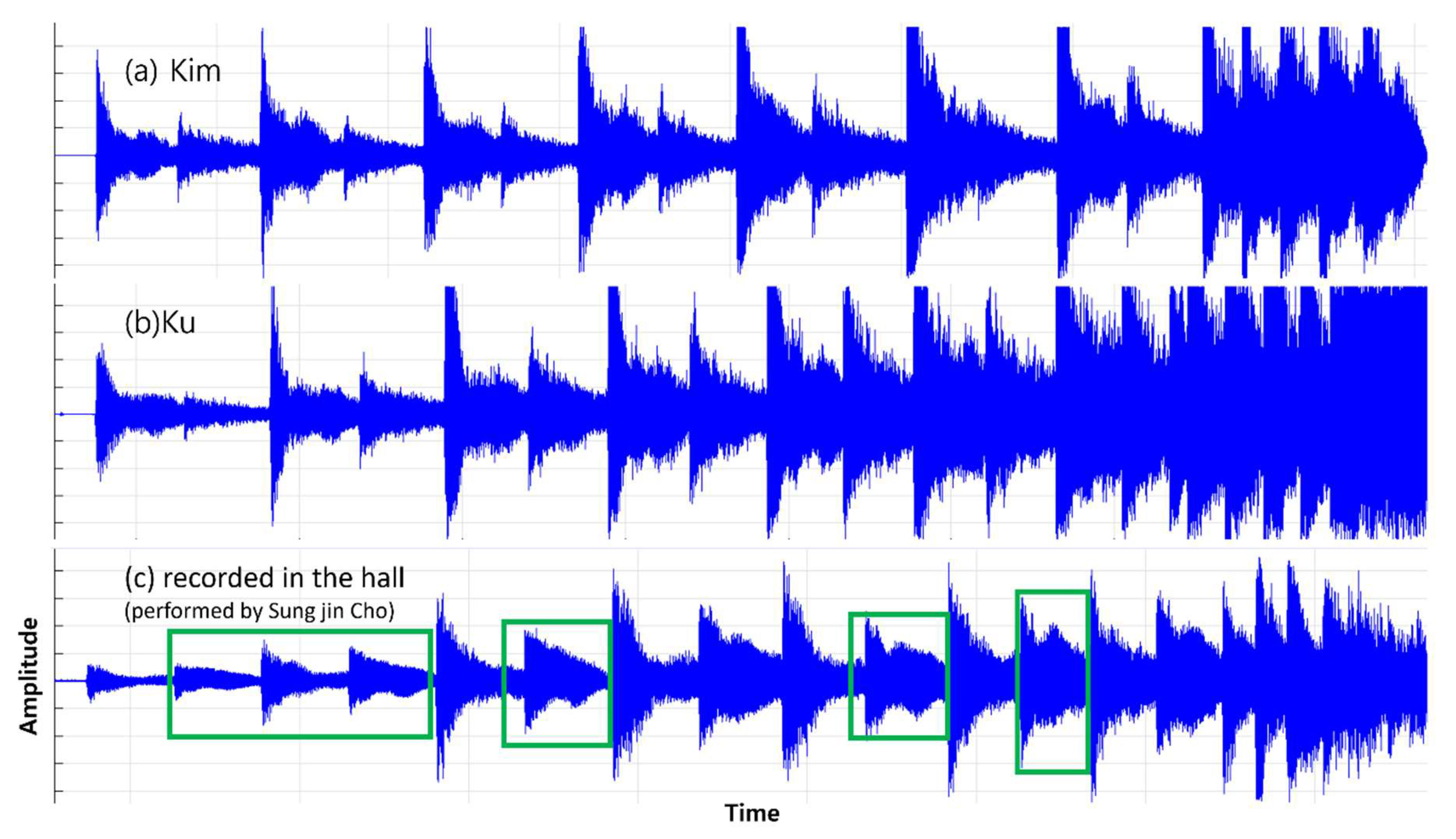 Preprints 145174 g011