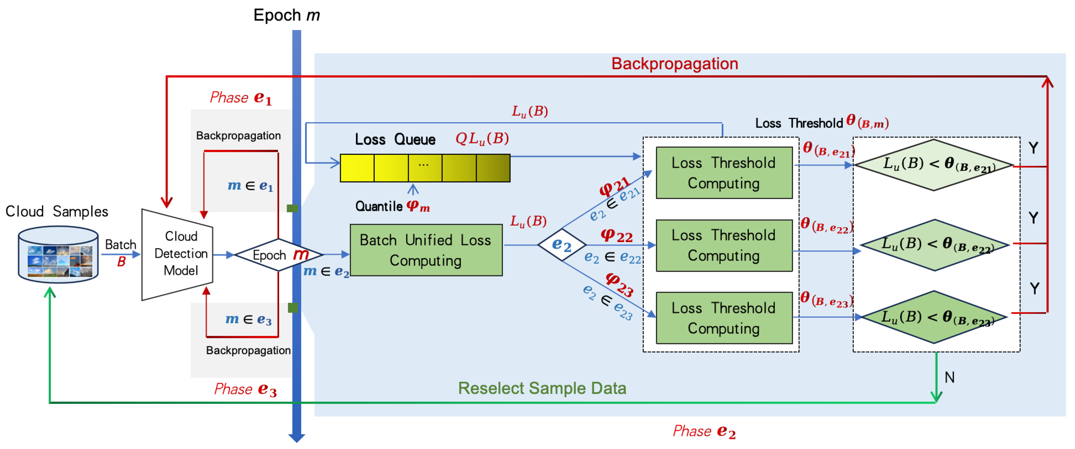 Preprints 160400 g002