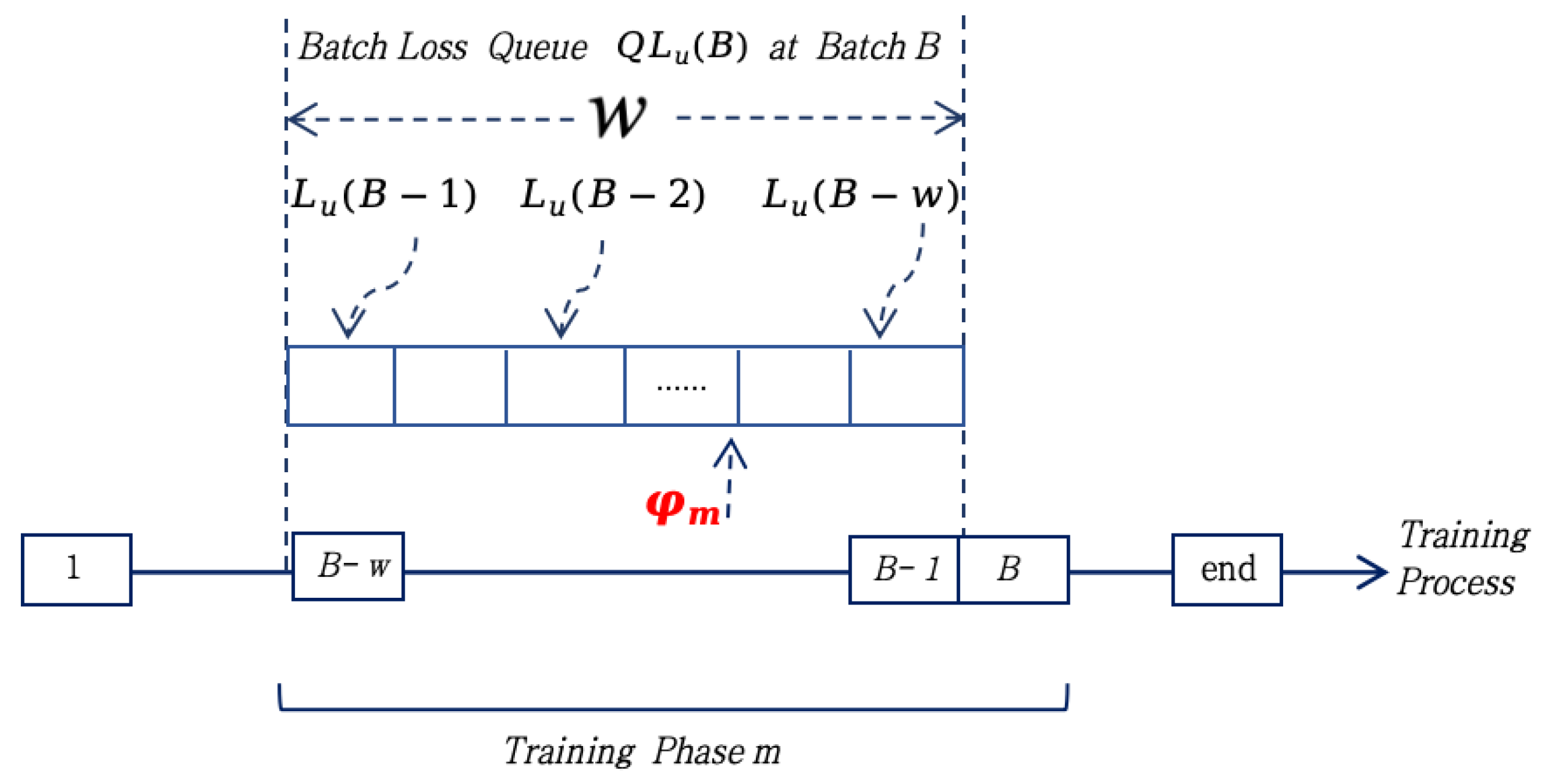 Preprints 160400 g003