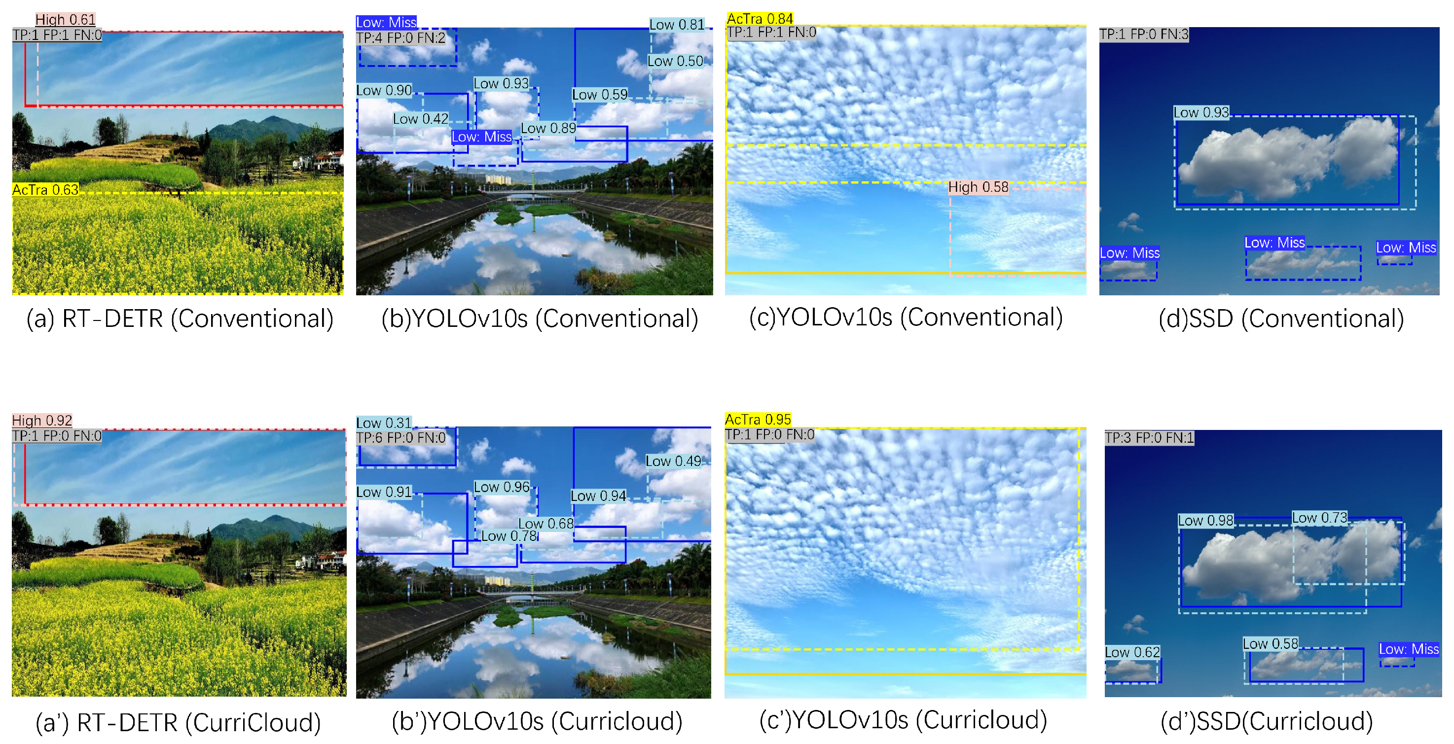 Preprints 160400 g006