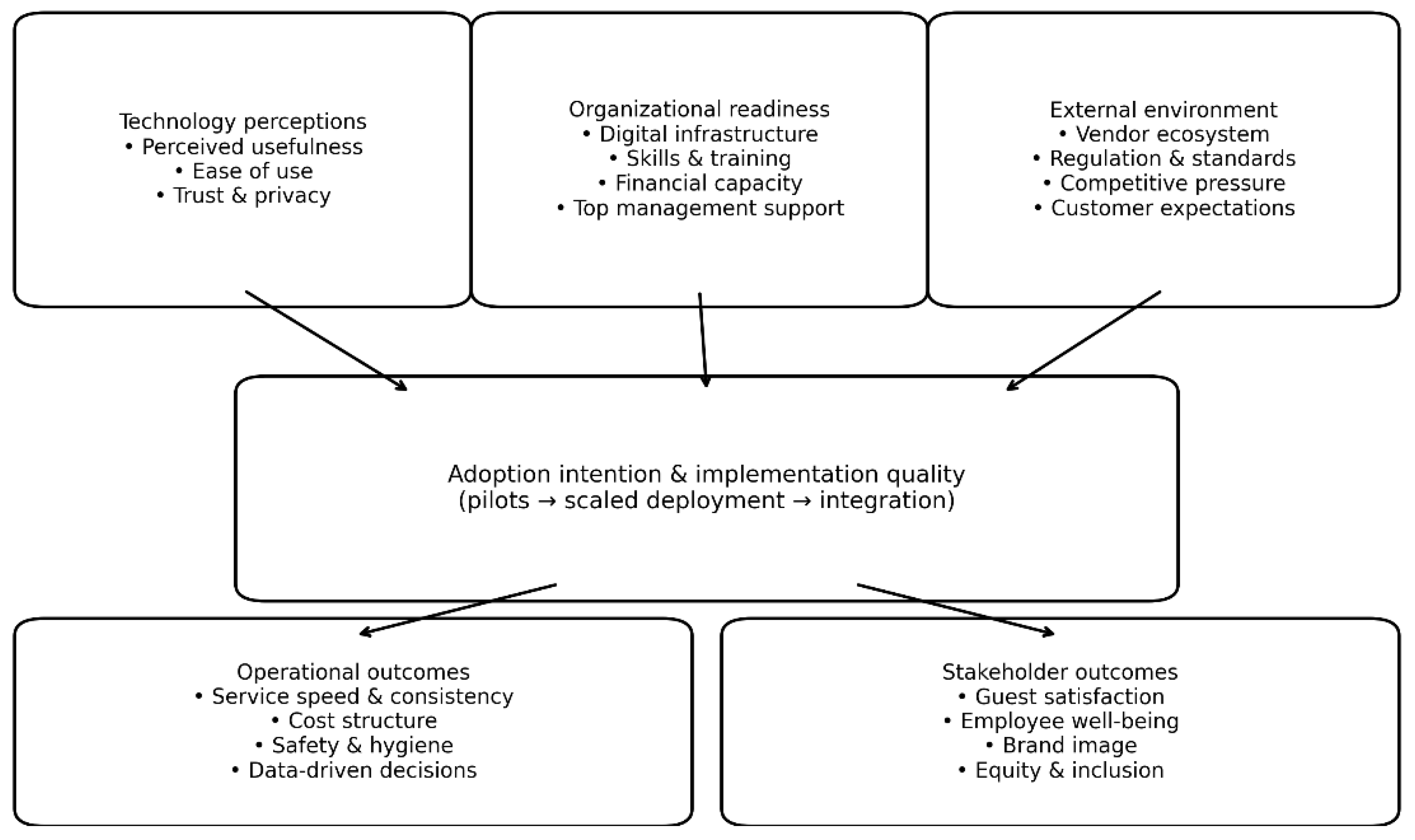 Preprints 197679 g001
