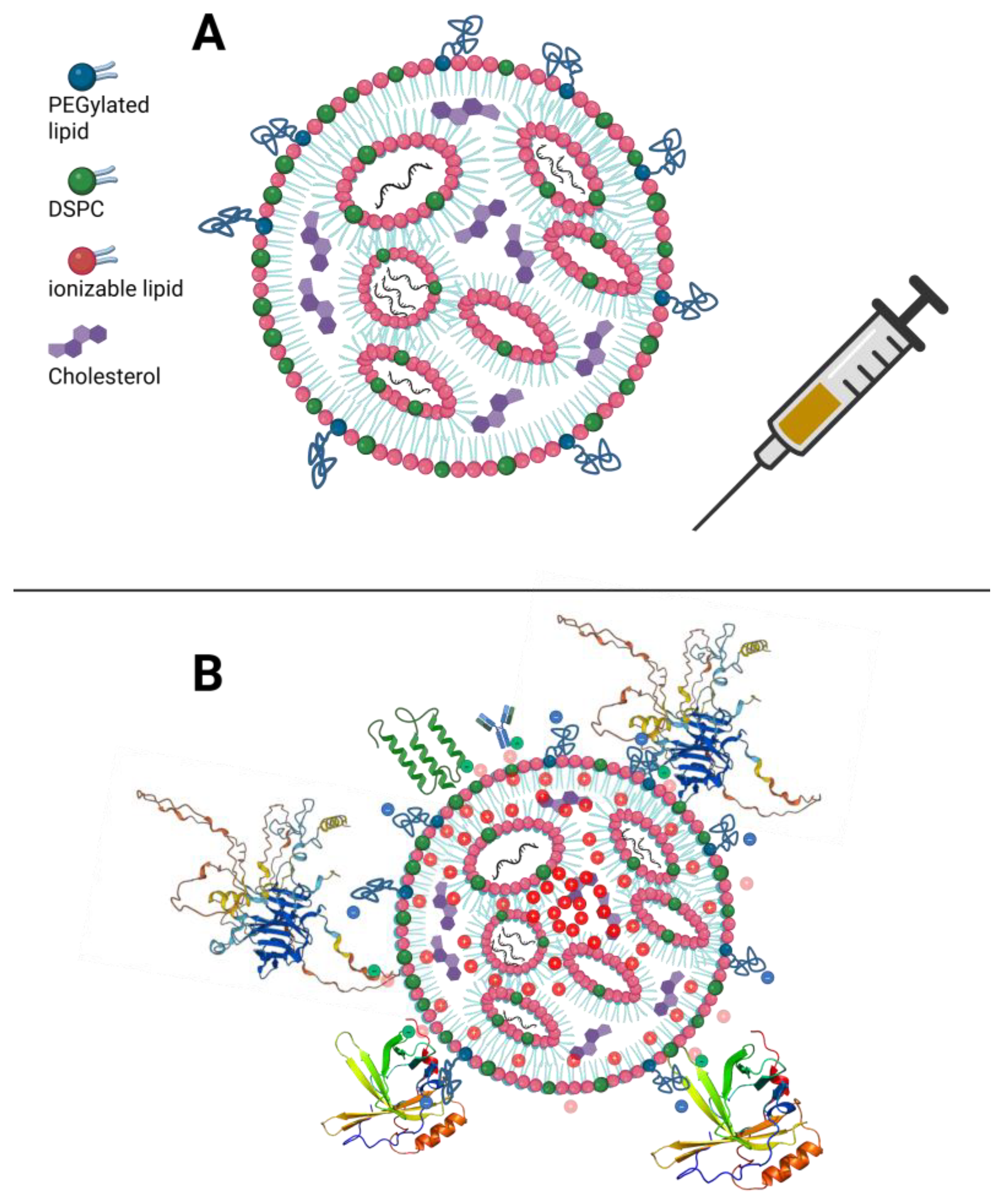 Preprints 200275 g002
