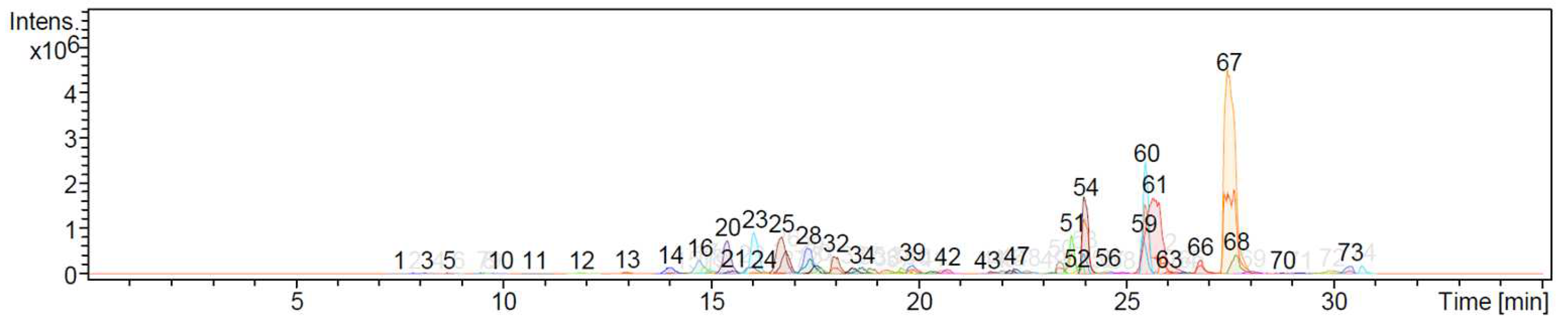 Preprints 148458 g002