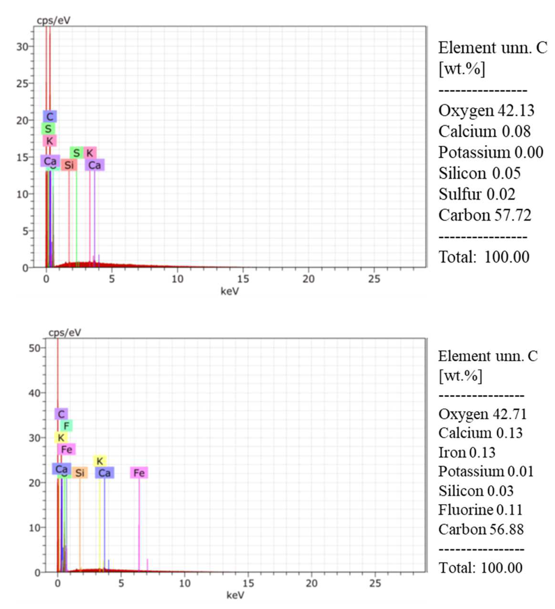 Preprints 148458 g004