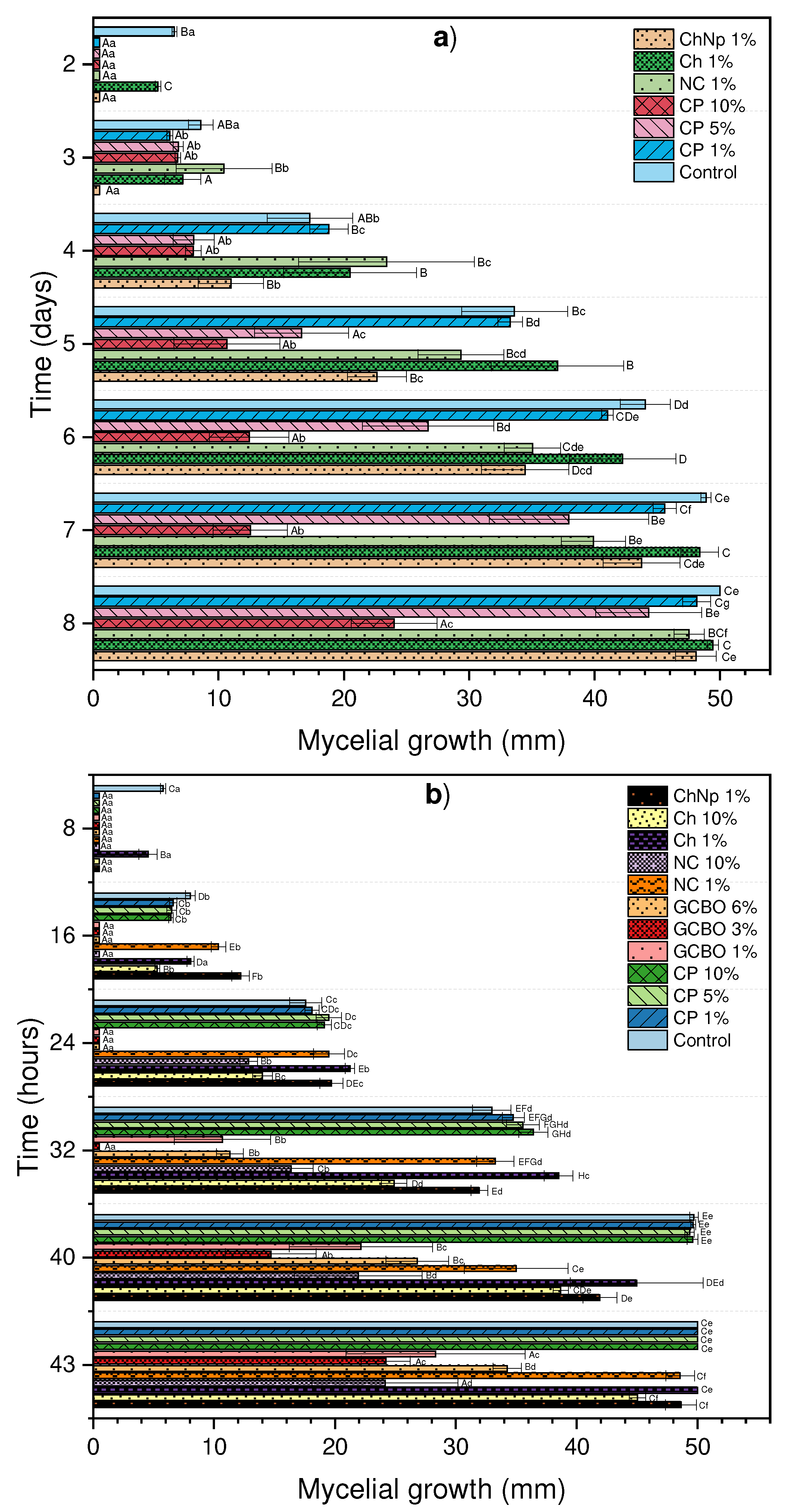 Preprints 148458 g006