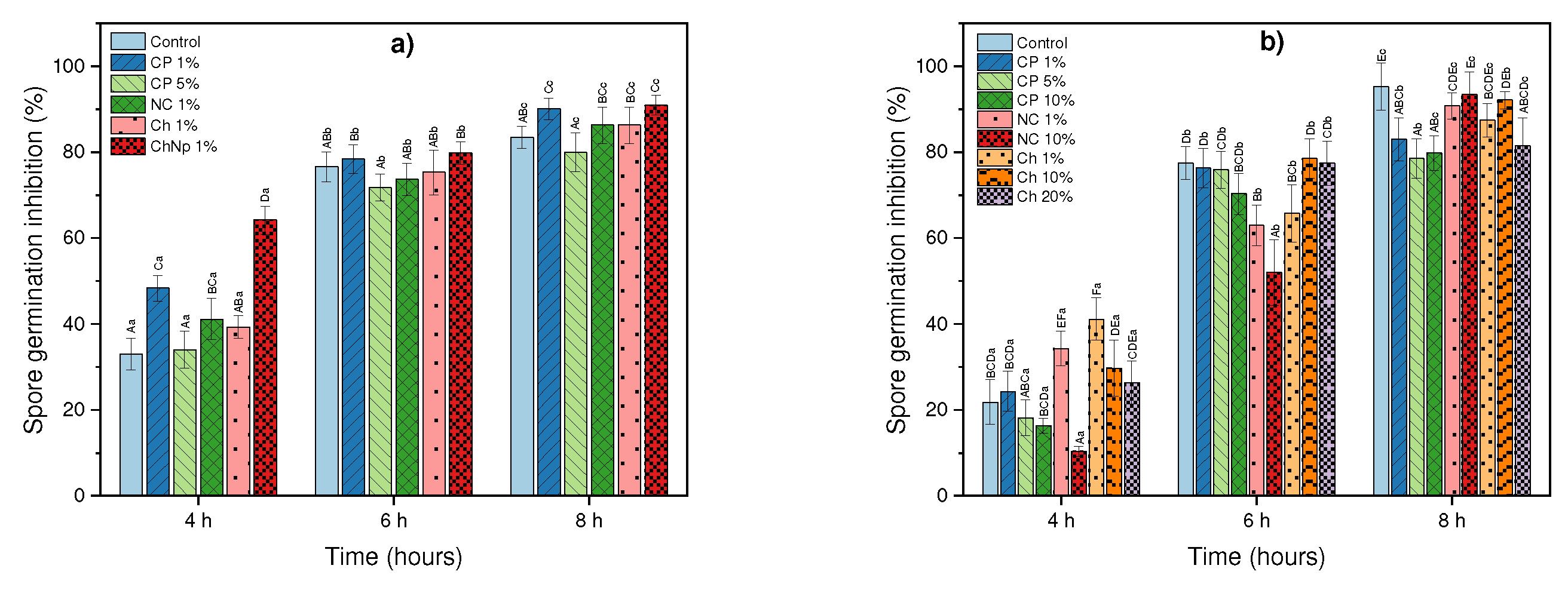 Preprints 148458 g007