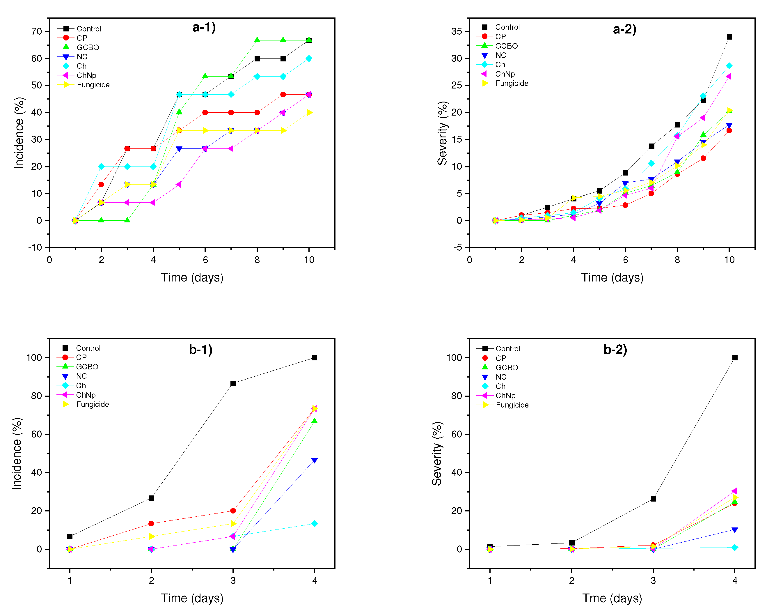 Preprints 148458 g010
