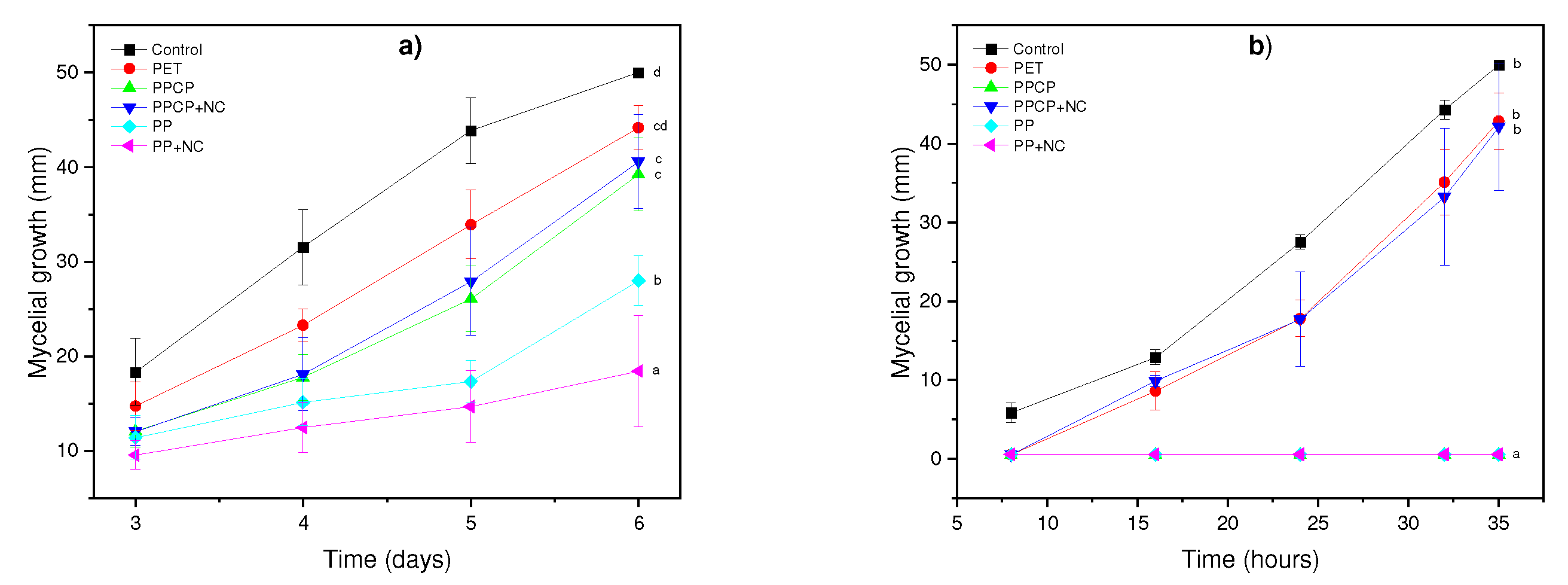 Preprints 148458 g011