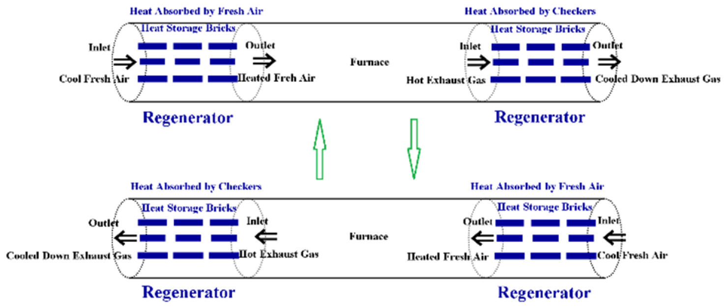 Preprints 162767 g001