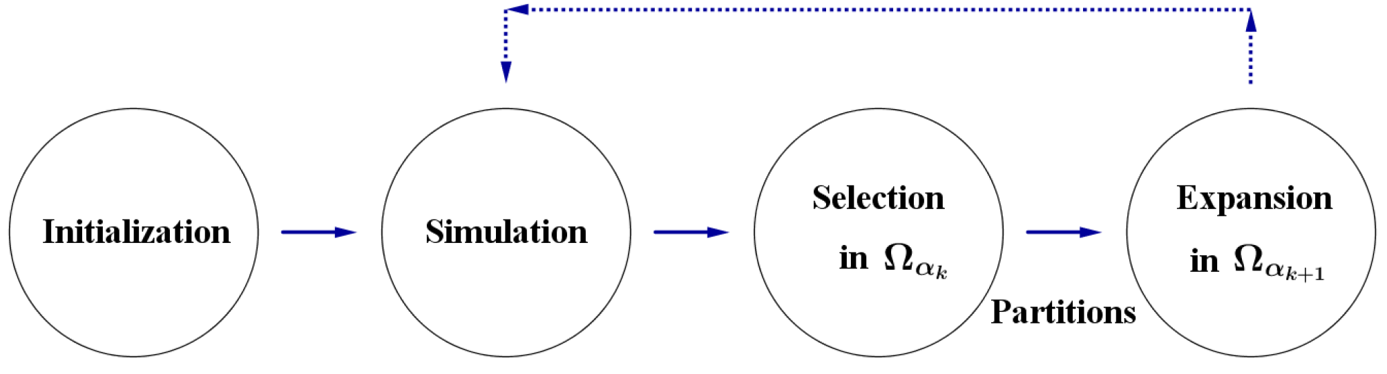 Preprints 162767 g006