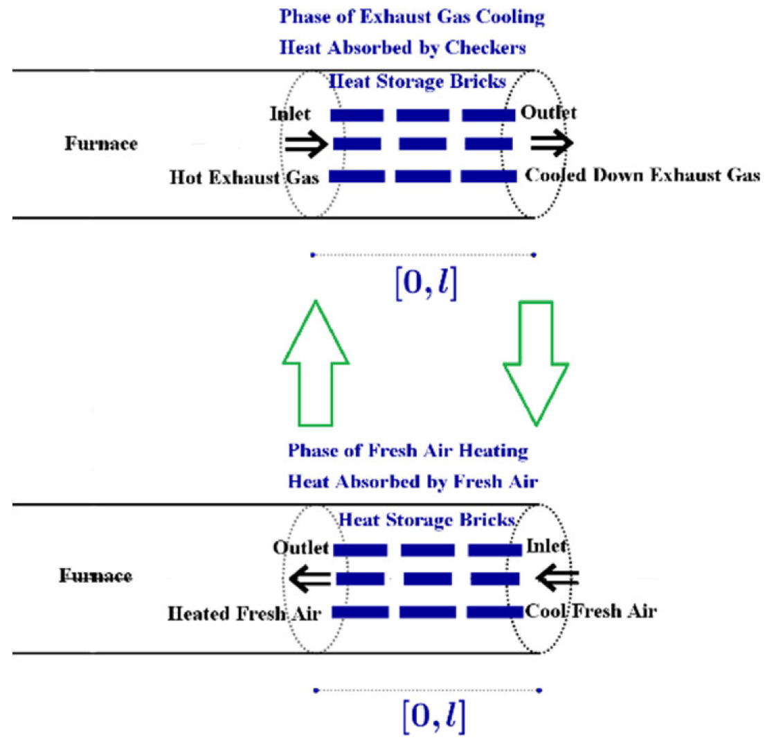 Preprints 162767 g007