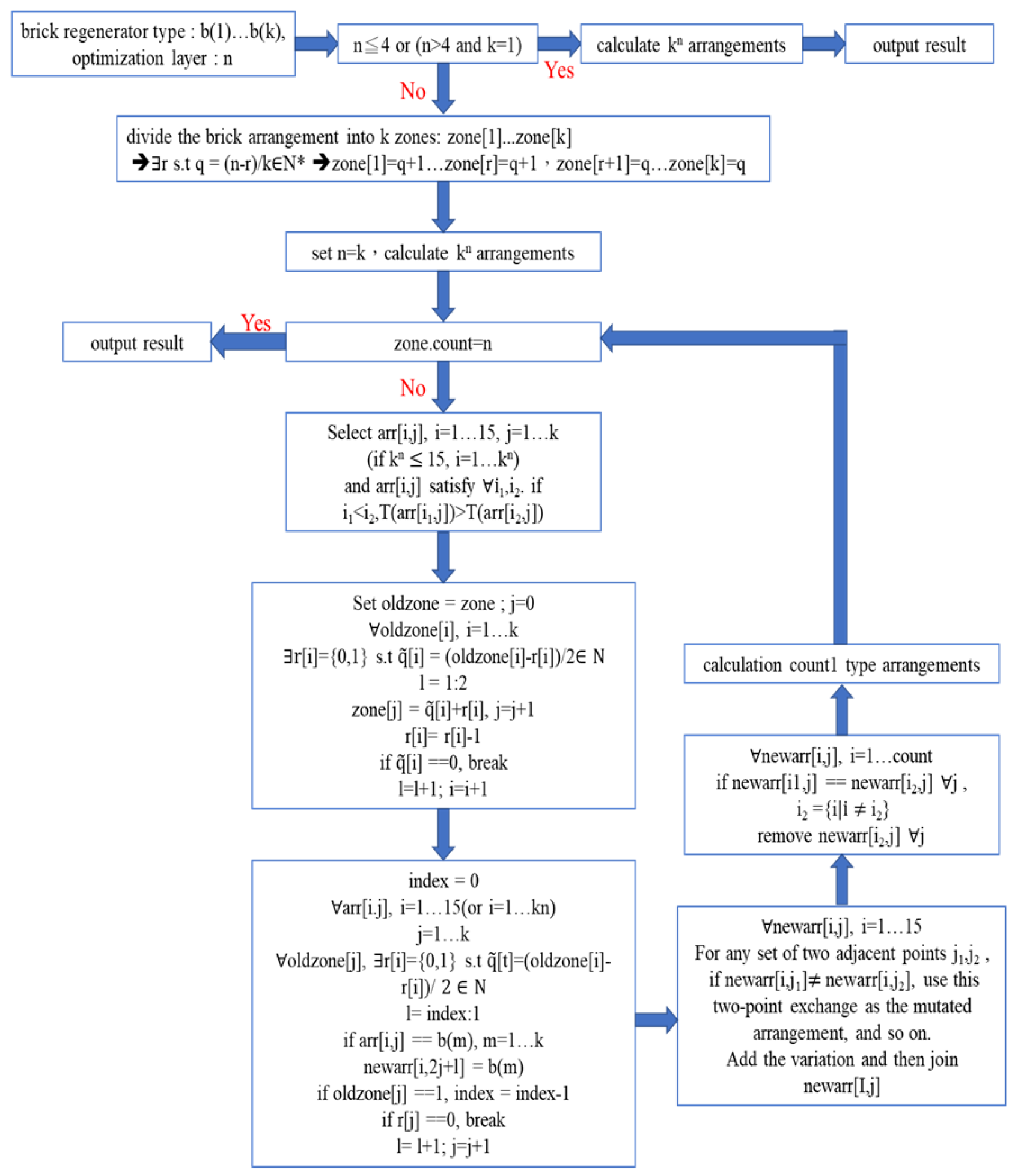 Preprints 162767 g009