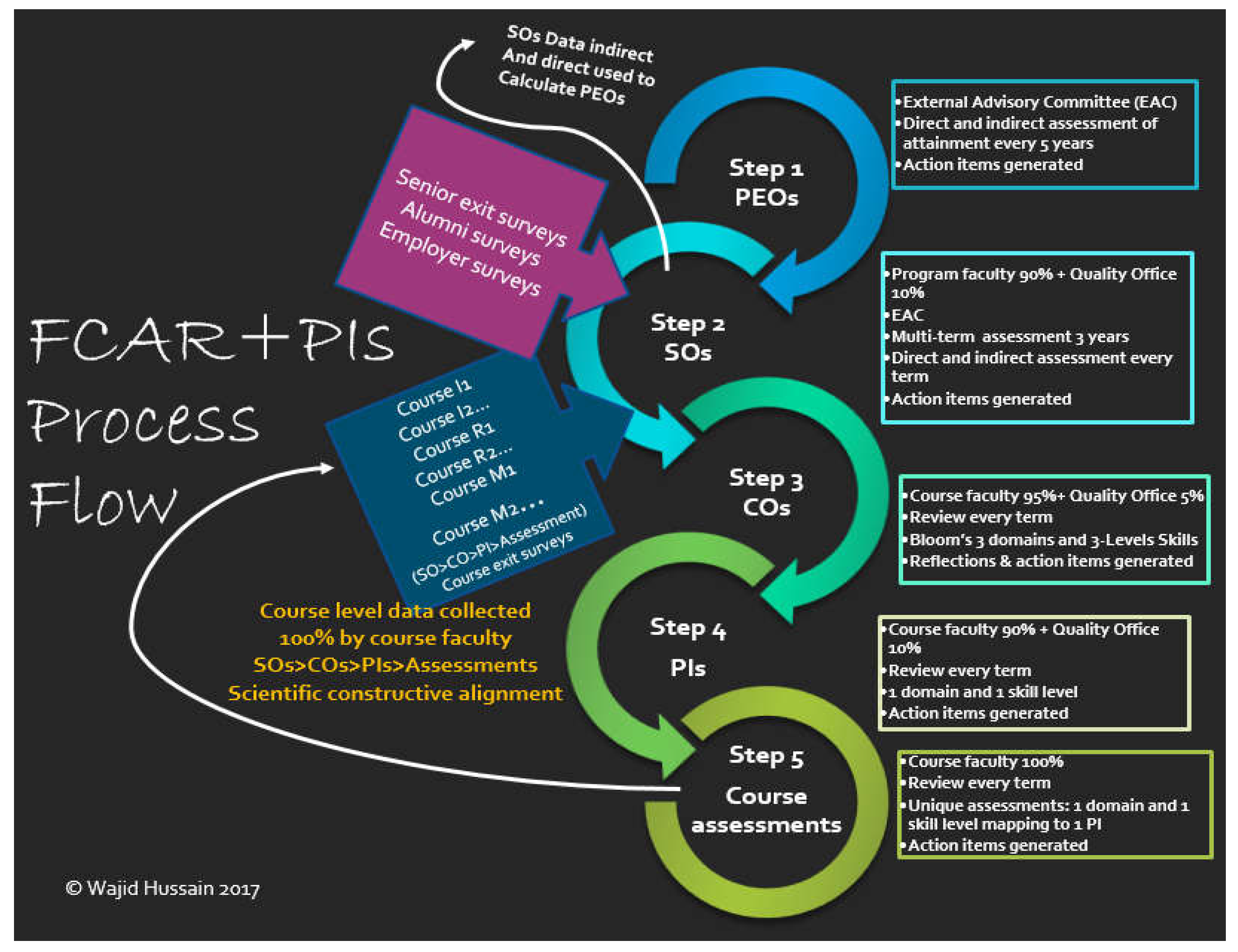 Preprints 108226 g001