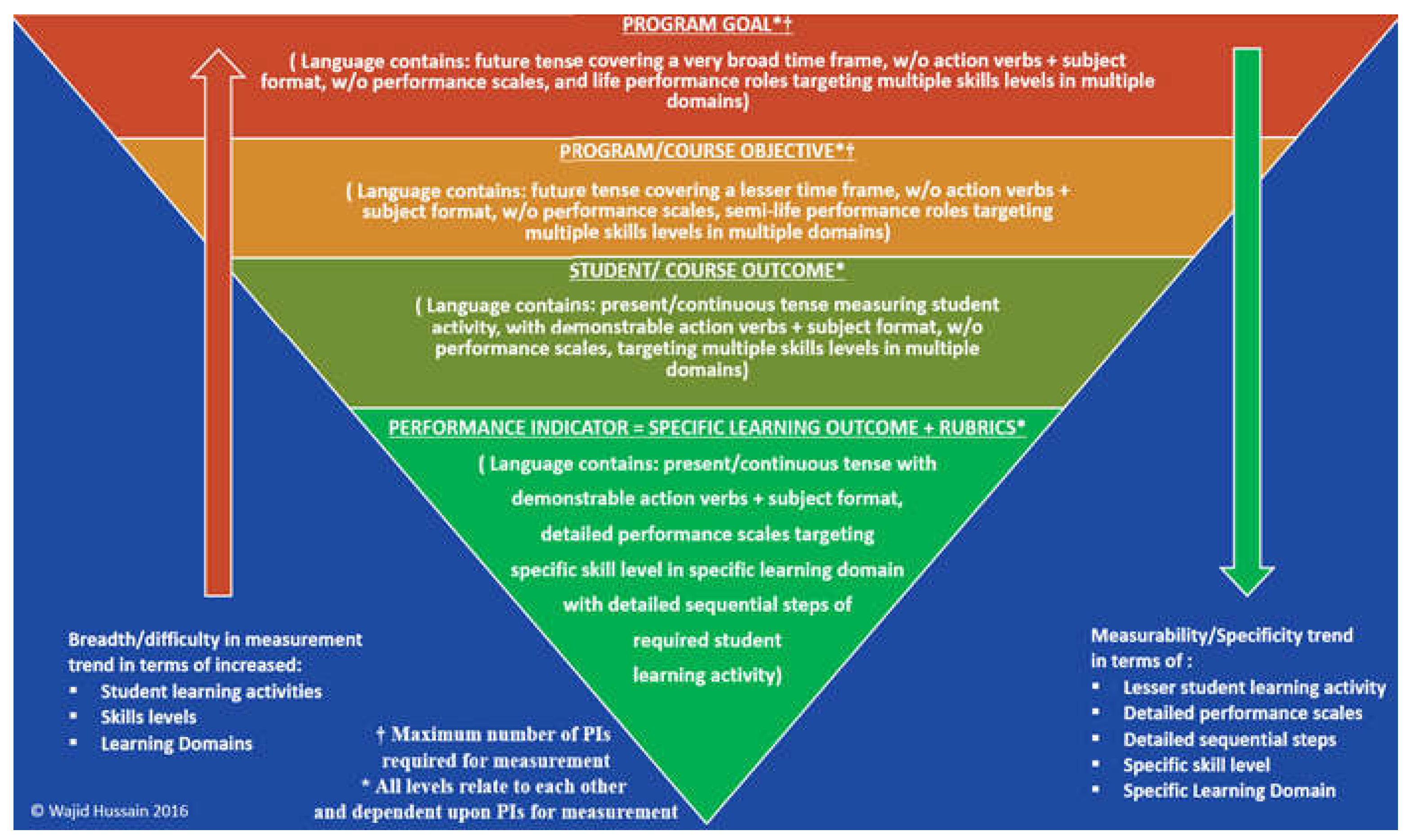 Preprints 108226 g002