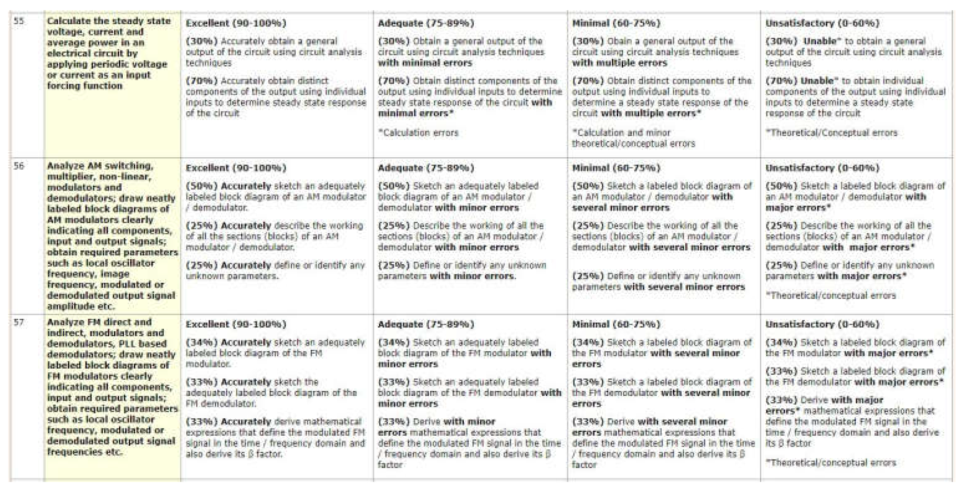 Preprints 108226 g003
