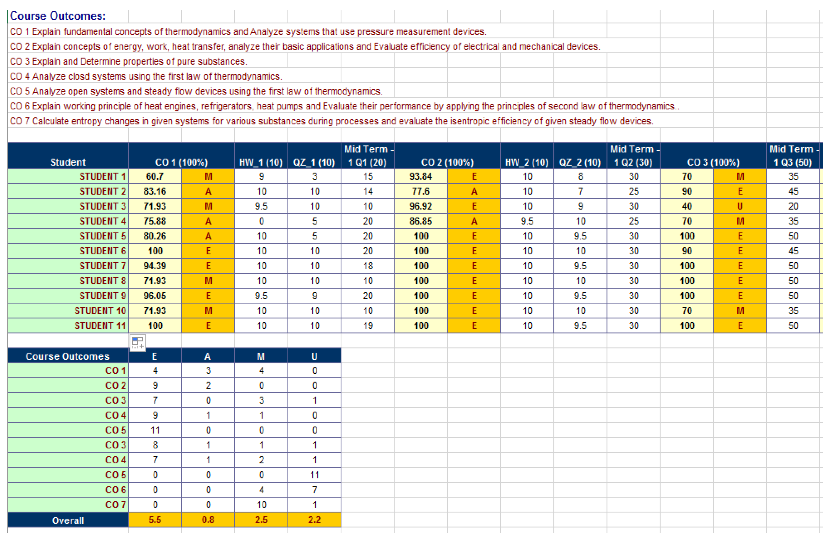 Preprints 108226 g004