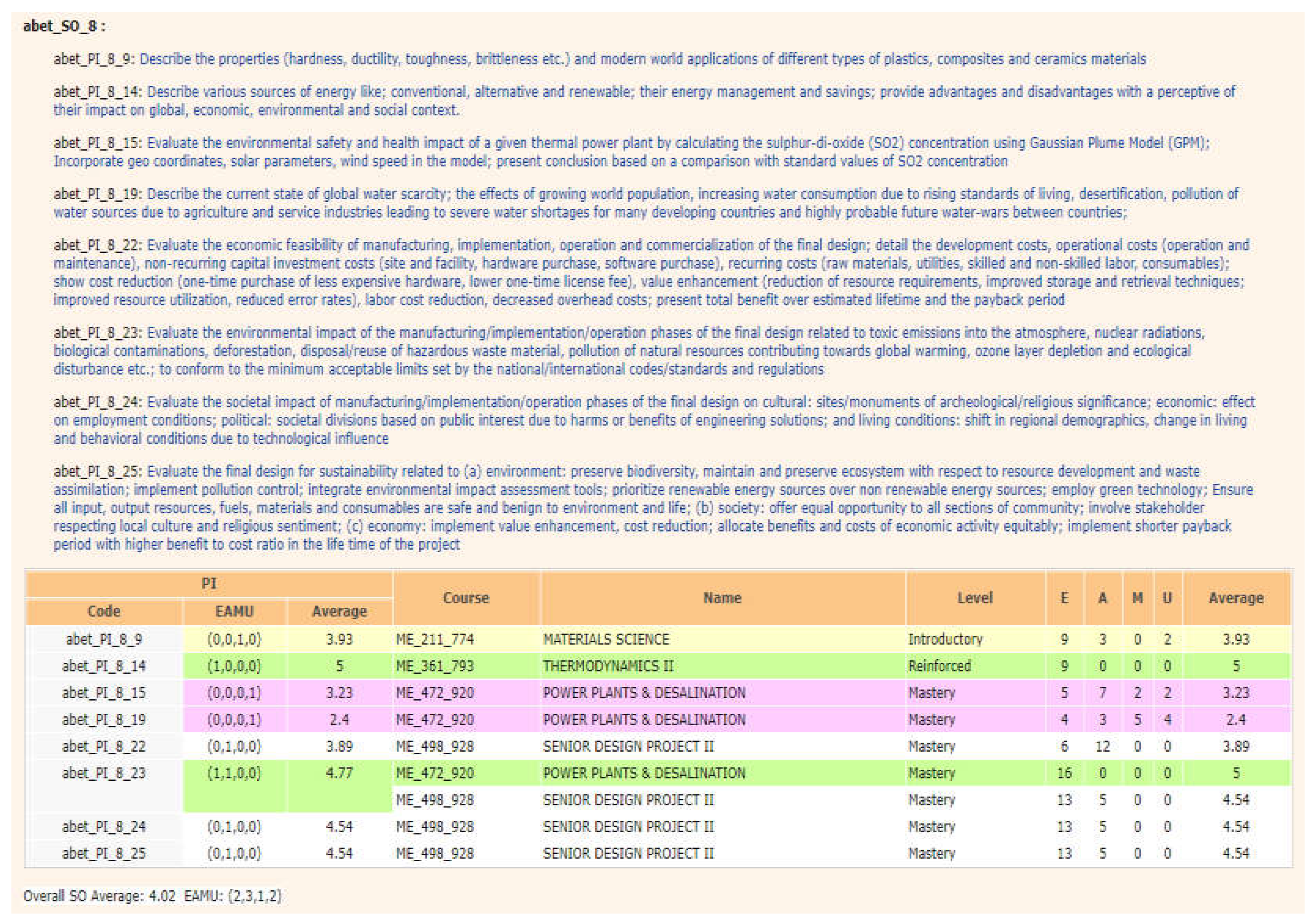 Preprints 108226 g005