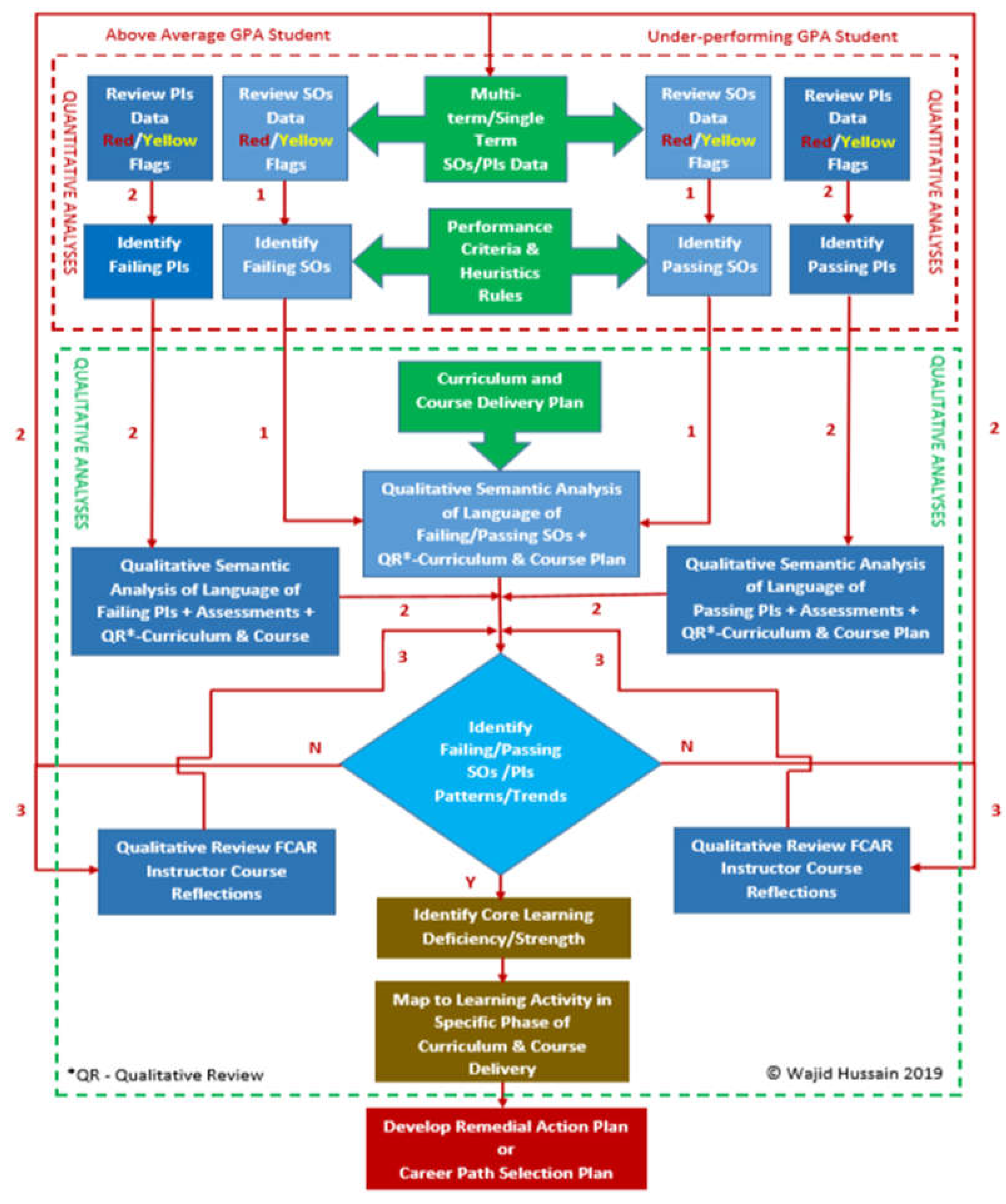 Preprints 108226 g006