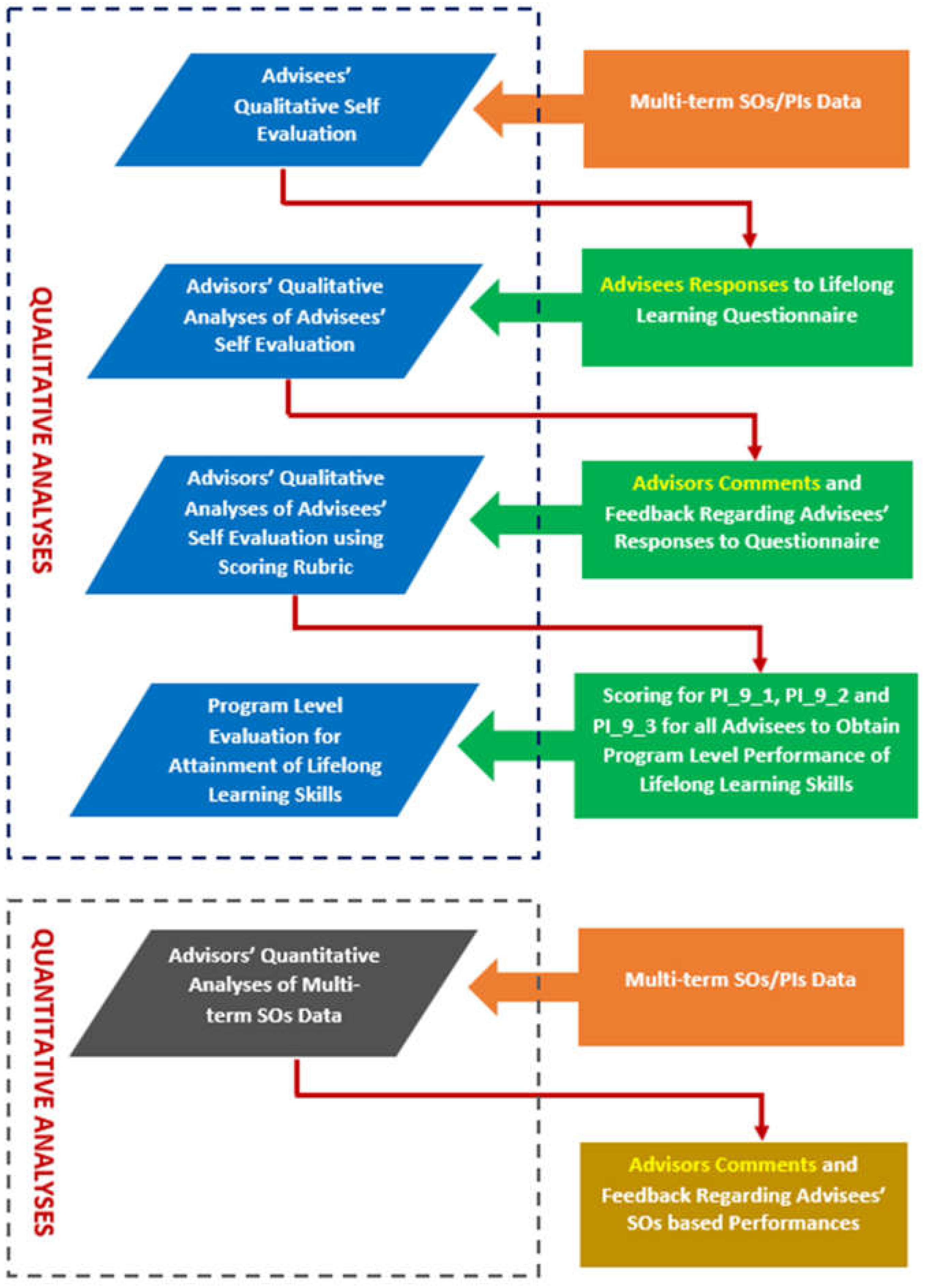 Preprints 108226 g012