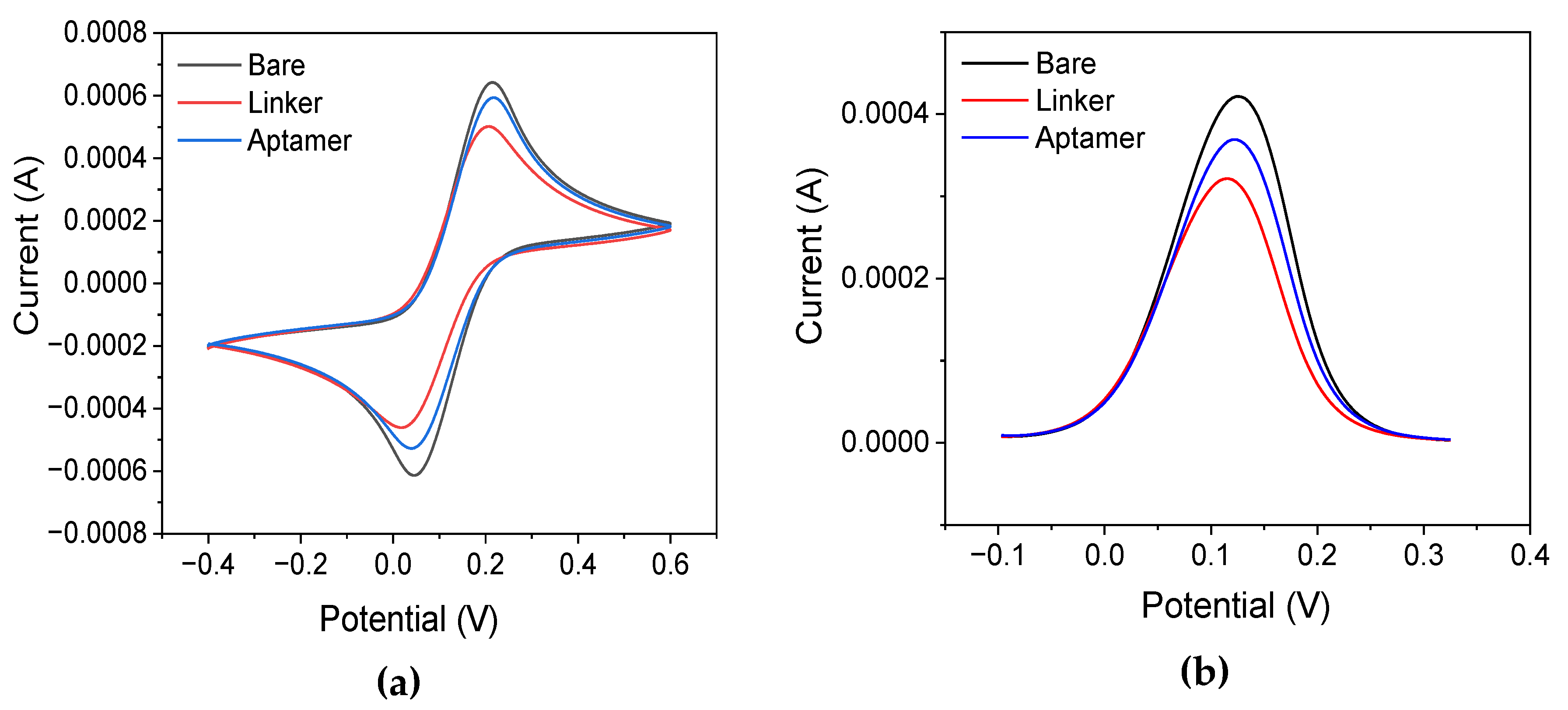 Preprints 110704 g002