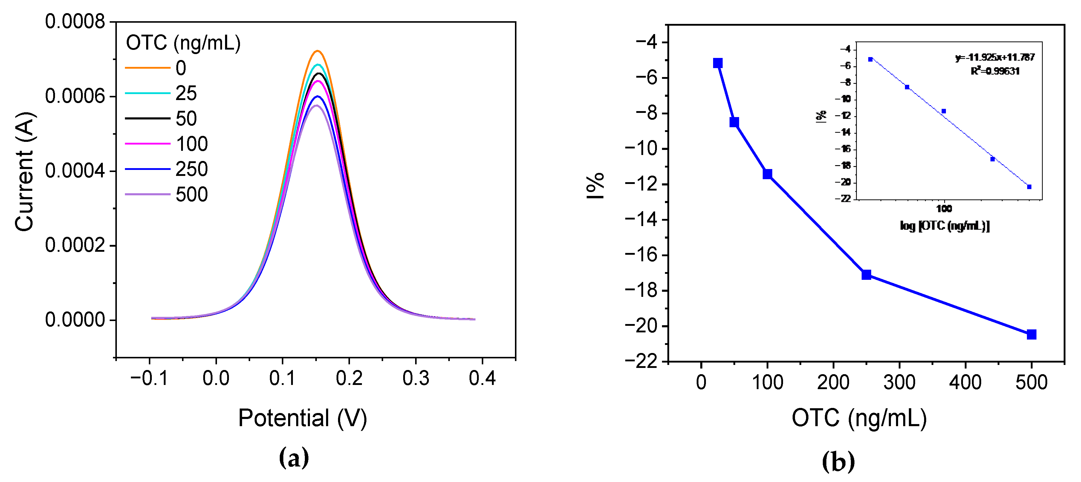Preprints 110704 g003