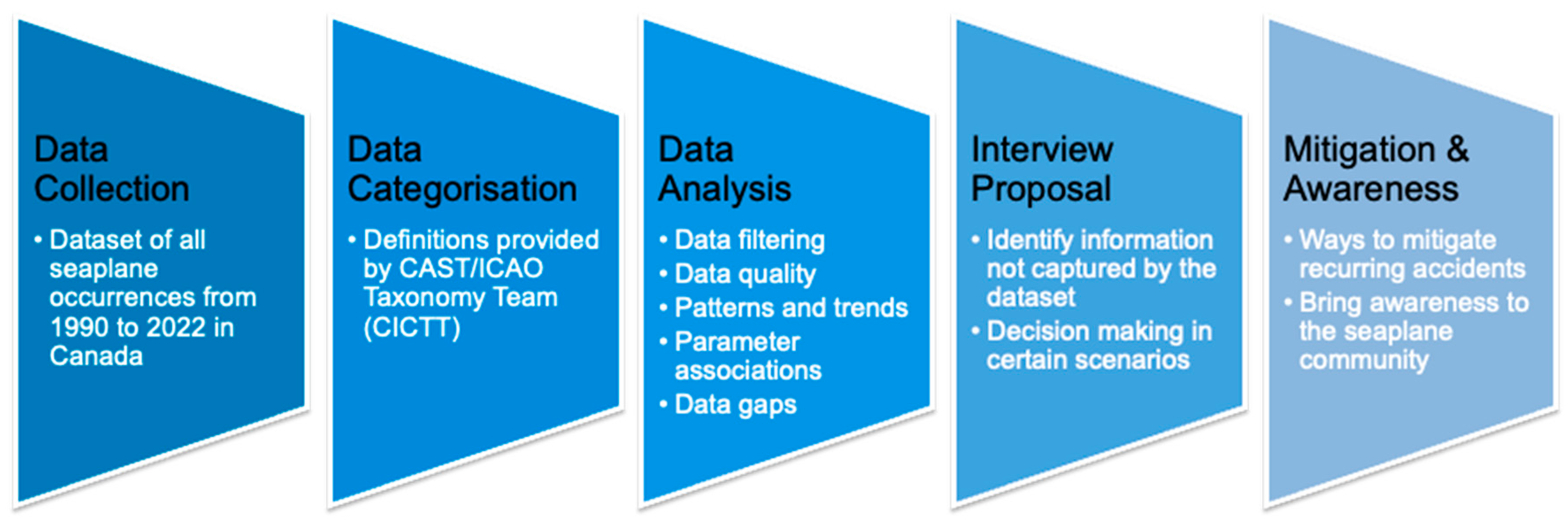 Preprints 153131 g001