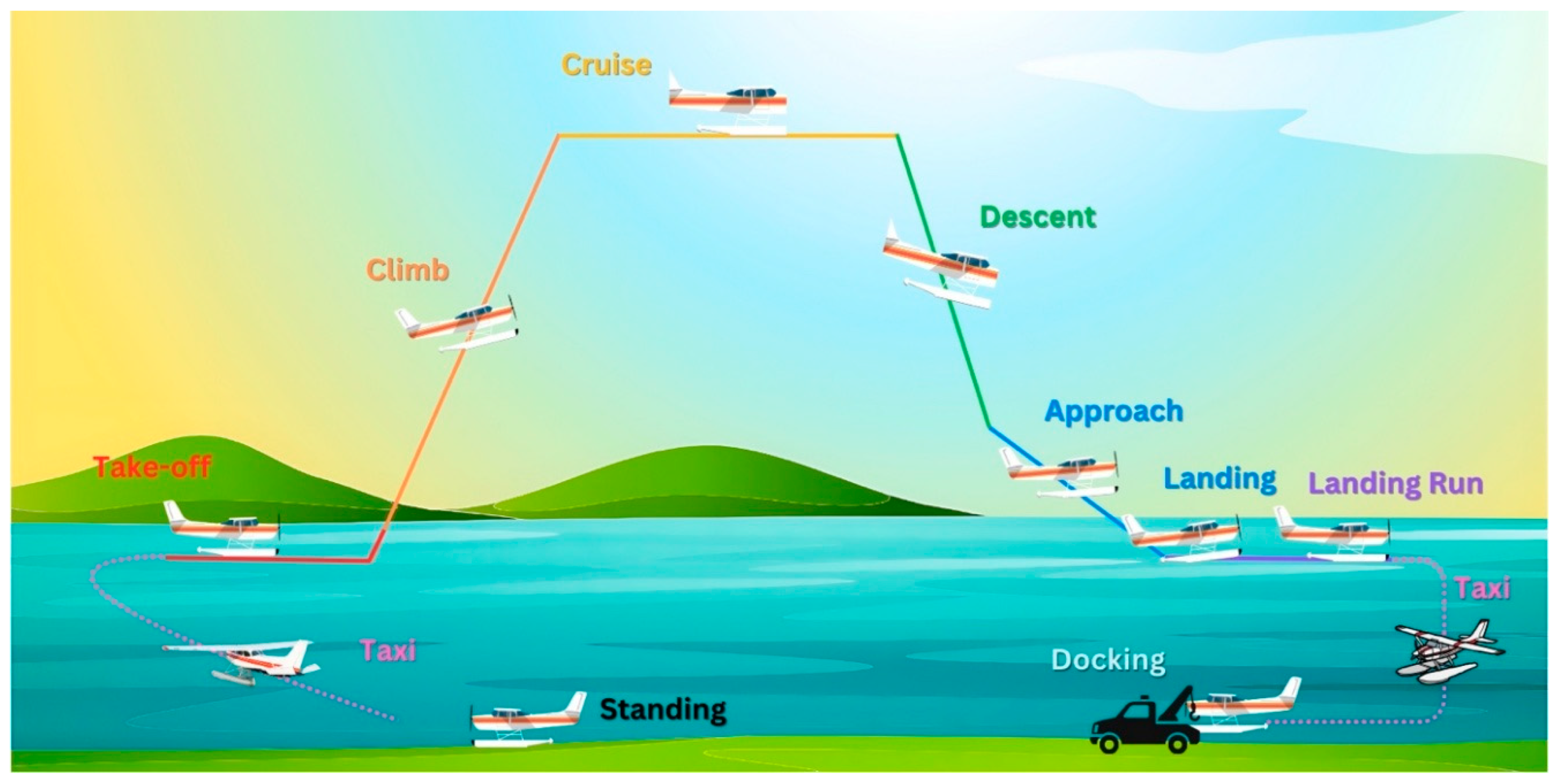 Preprints 153131 g002
