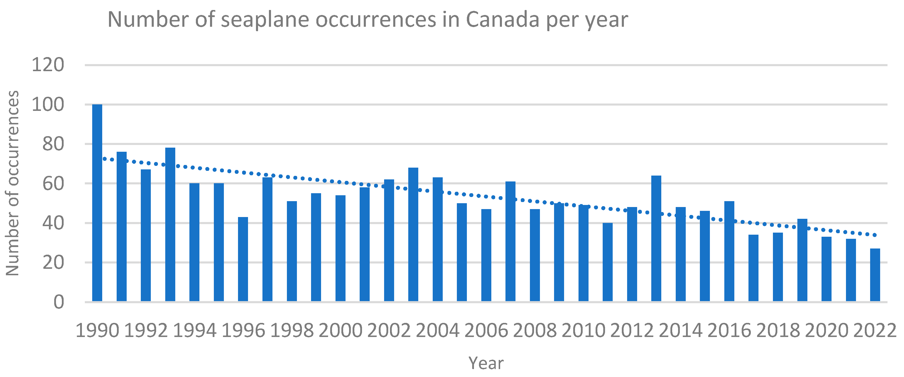 Preprints 153131 g003