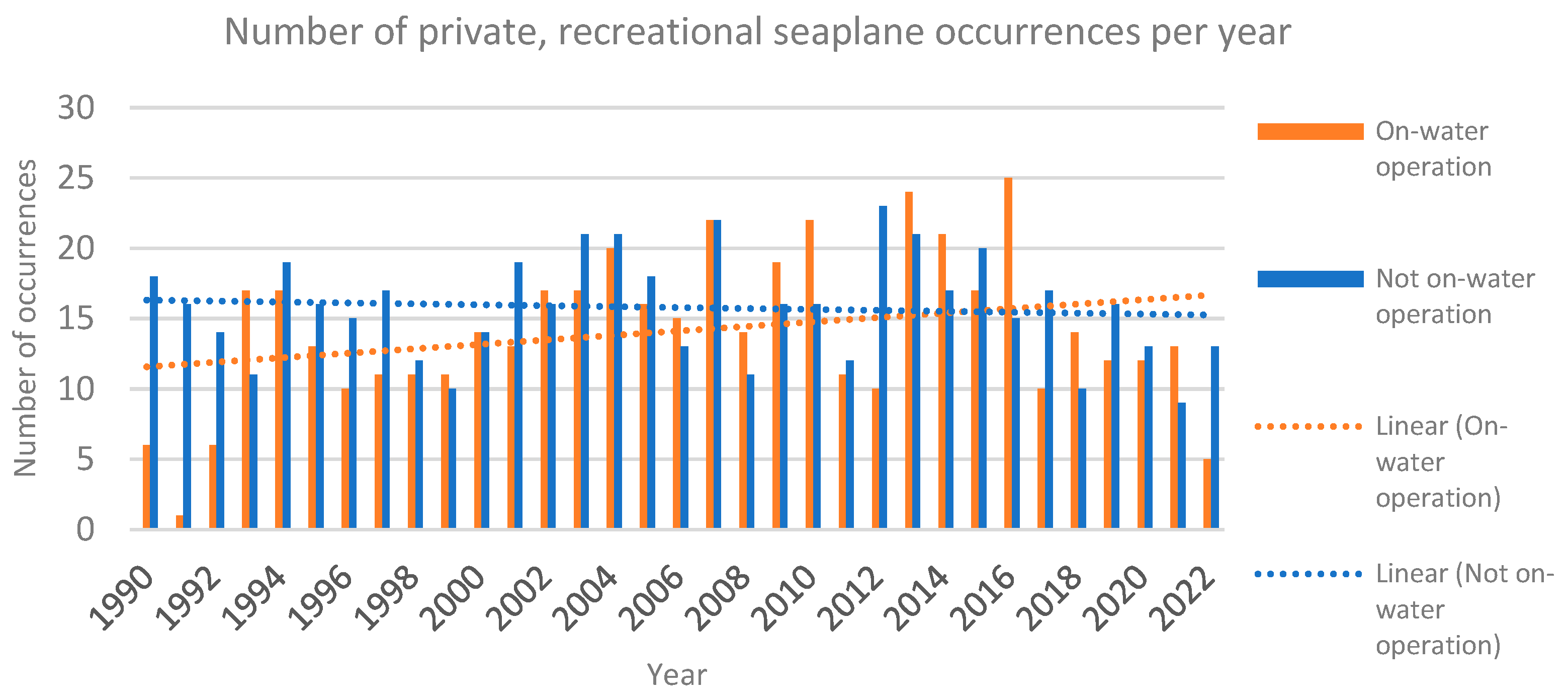 Preprints 153131 g004