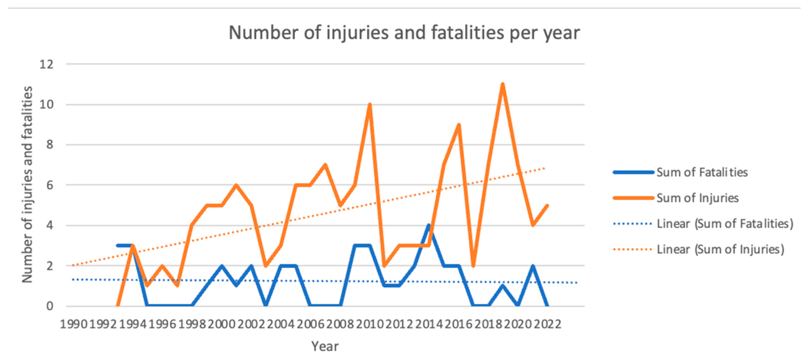 Preprints 153131 g005