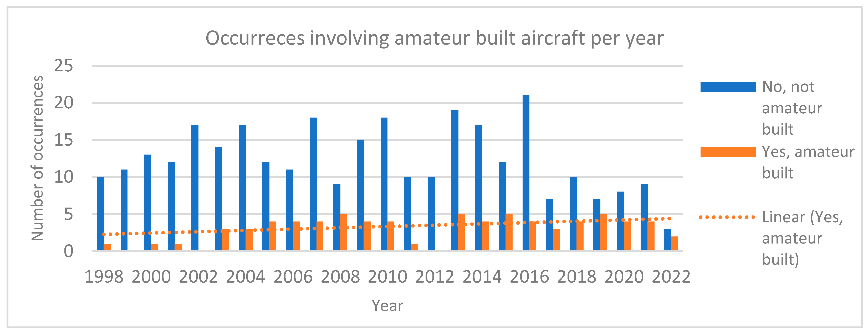 Preprints 153131 g006