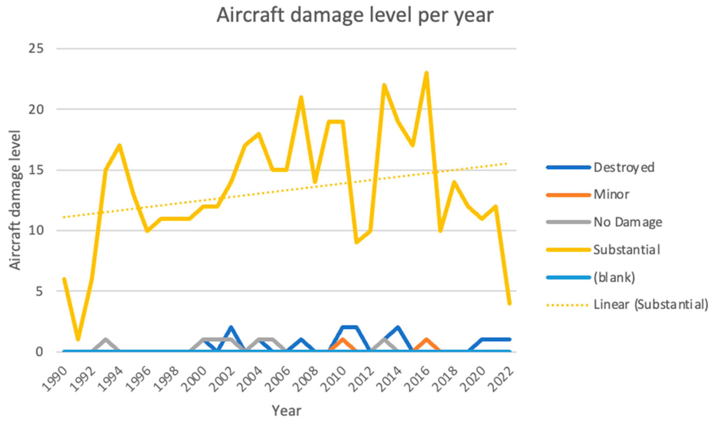 Preprints 153131 g007