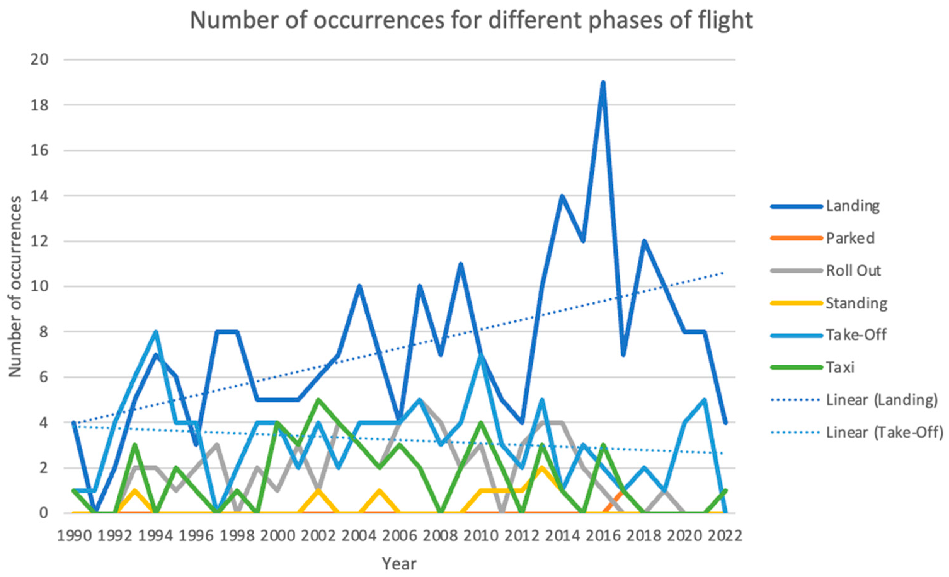 Preprints 153131 g008