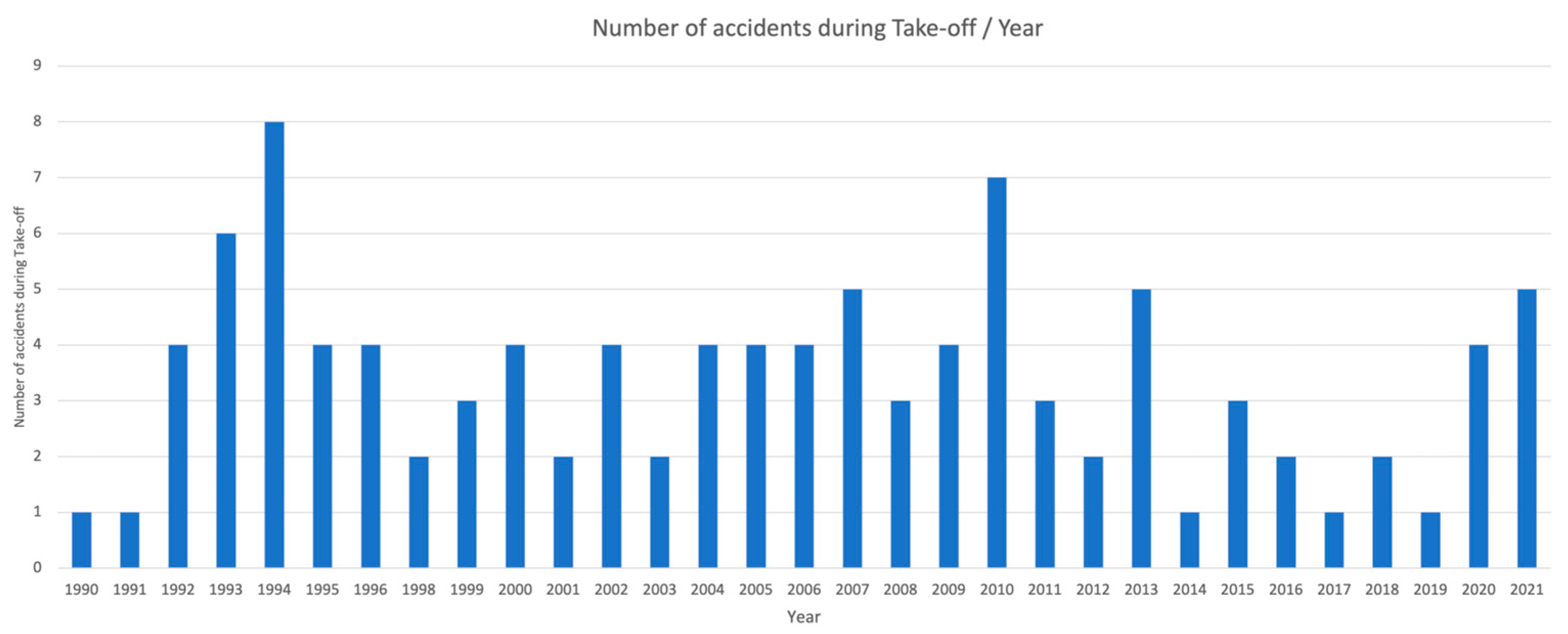 Preprints 153131 g009