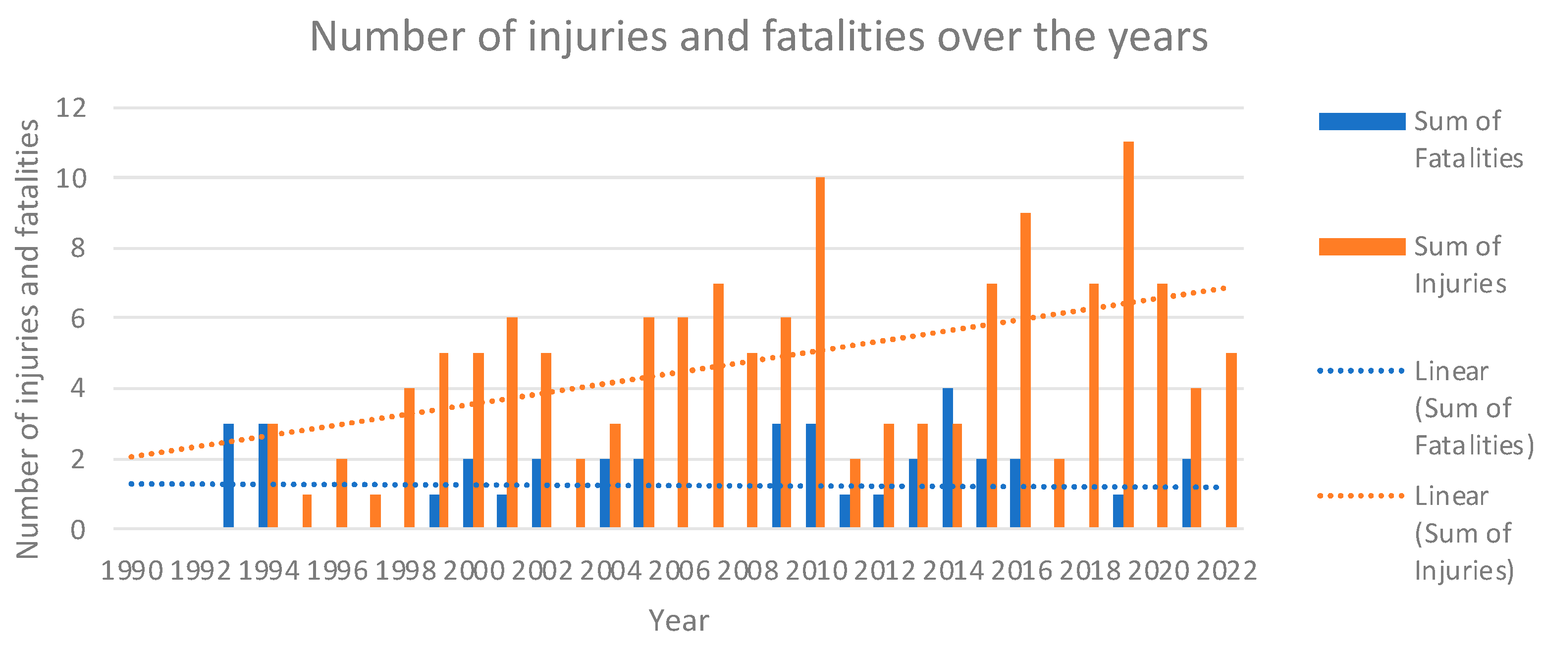 Preprints 153131 g011