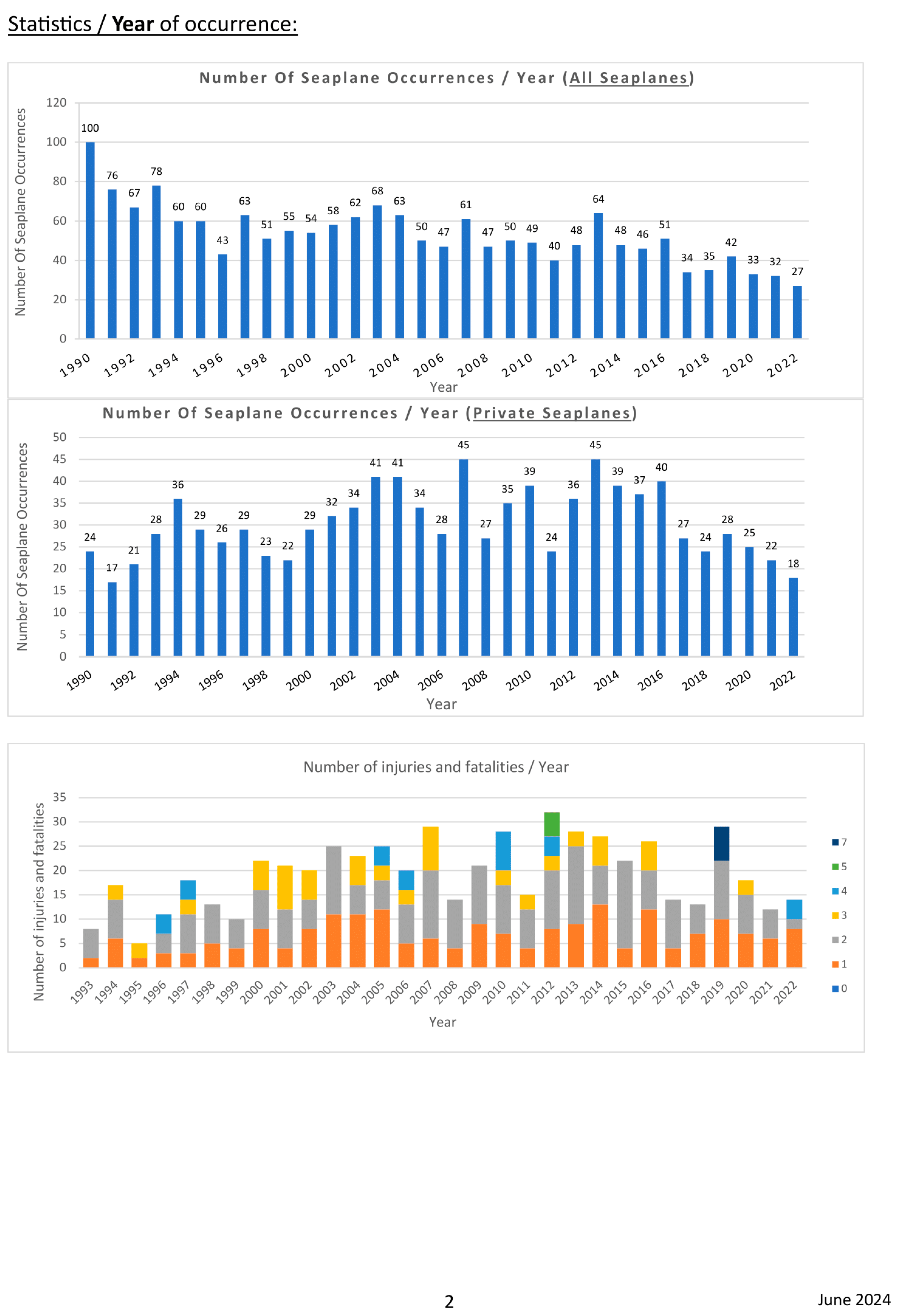 Preprints 153131 i029
